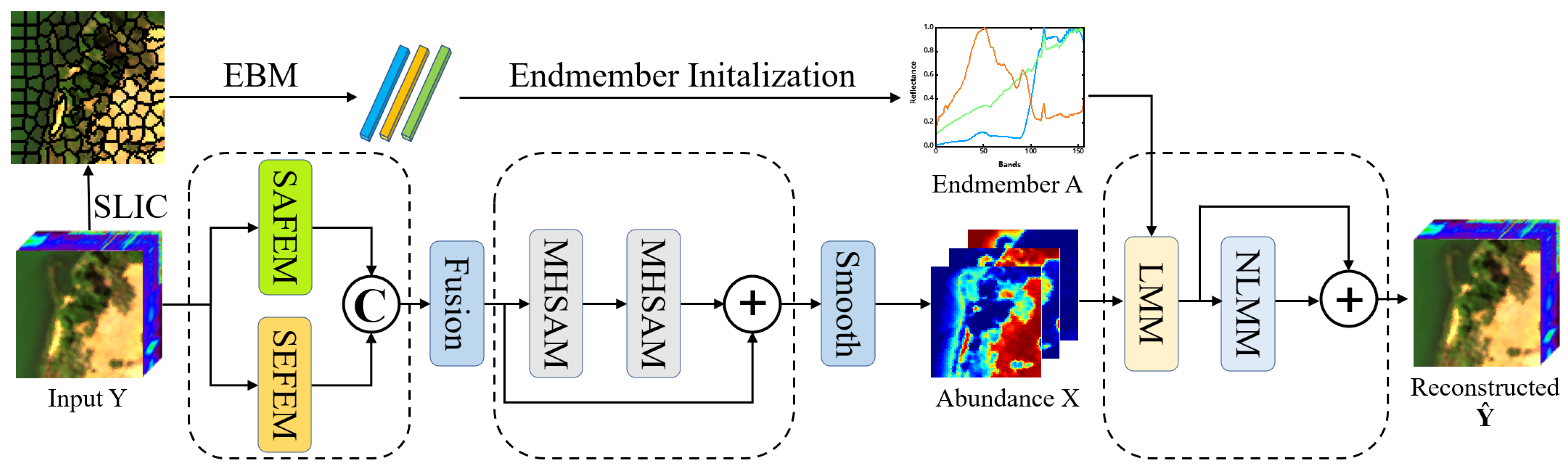 Remotesensing 16 03149 g002 Remotesensing 16 03149 g002