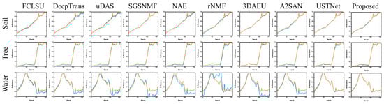 Remotesensing 16 03149 g012