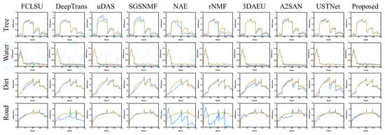 Remotesensing 16 03149 g014
