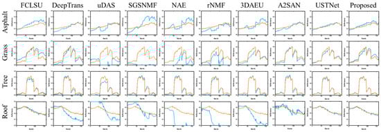 Remotesensing 16 03149 g016