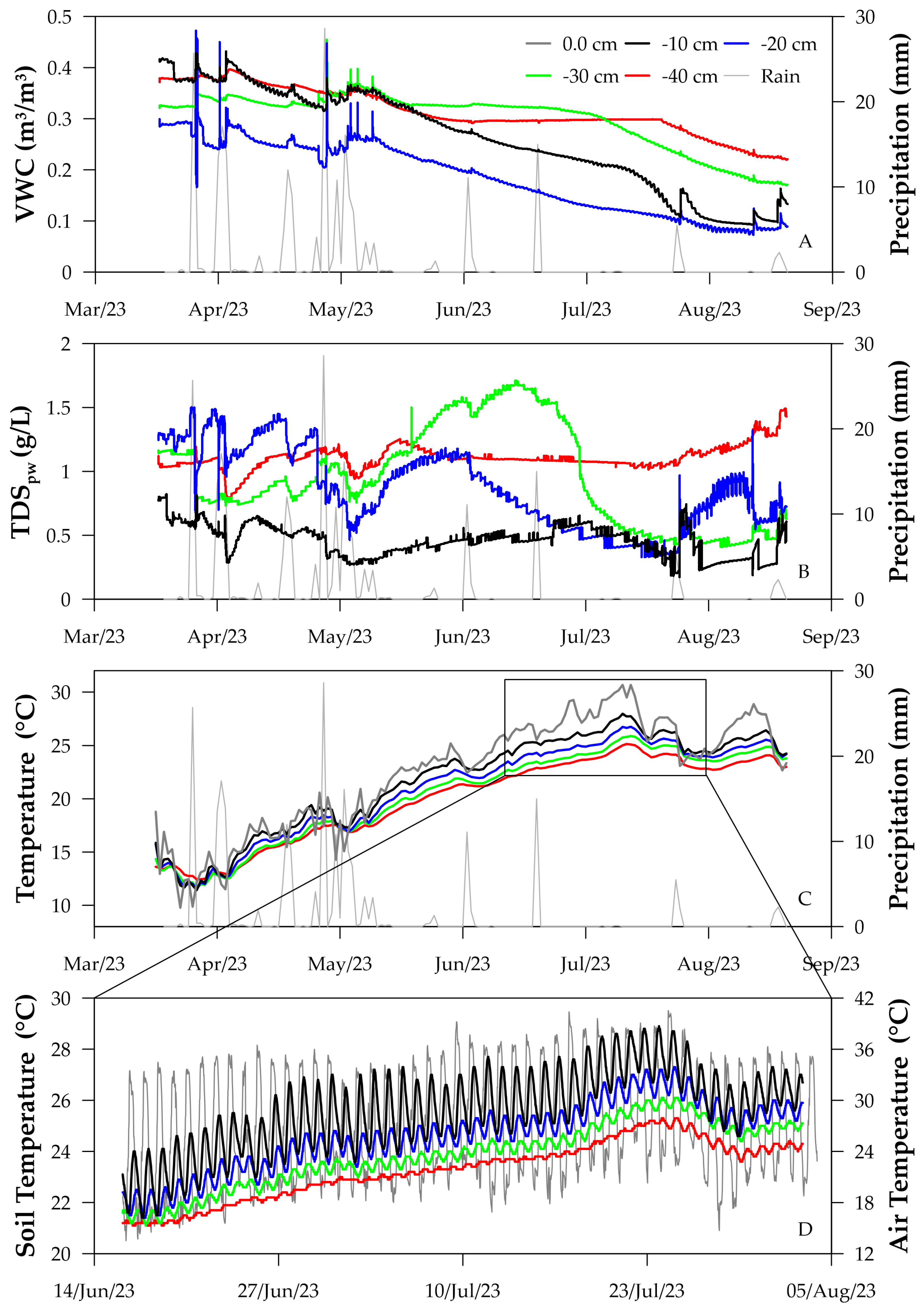 Remotesensing 16 03150 g004