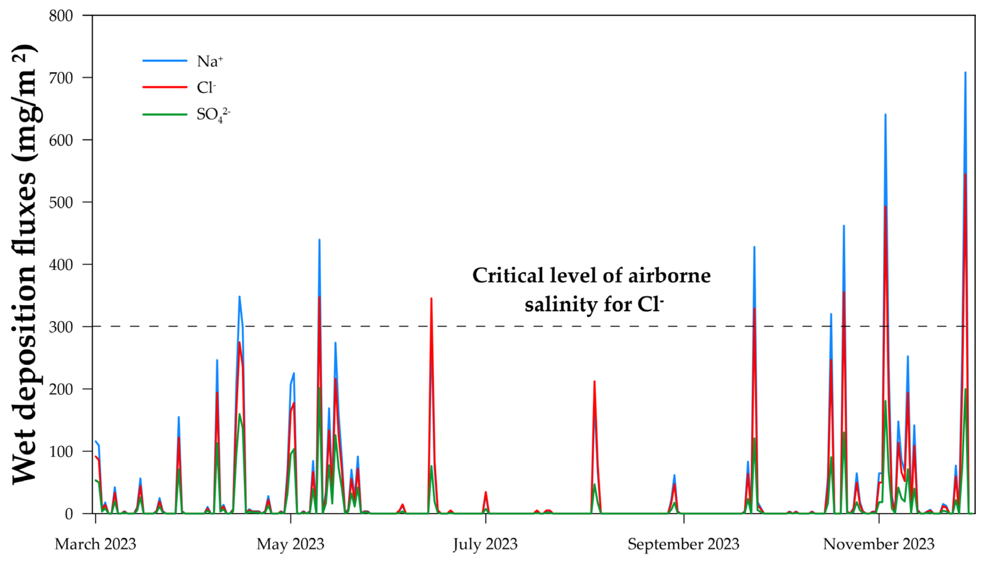 Remotesensing 16 03150 g006