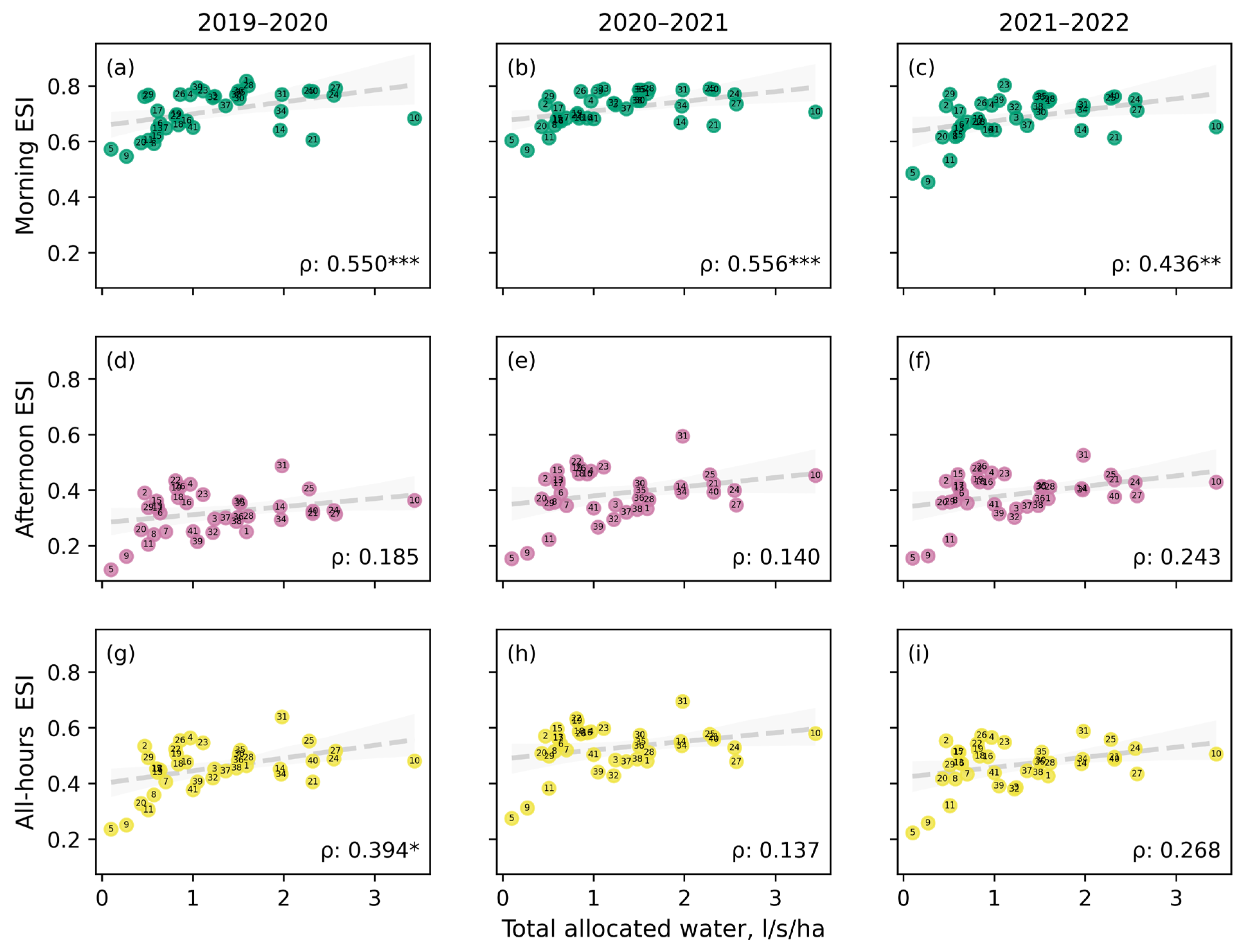 Remotesensing 16 03174 g005