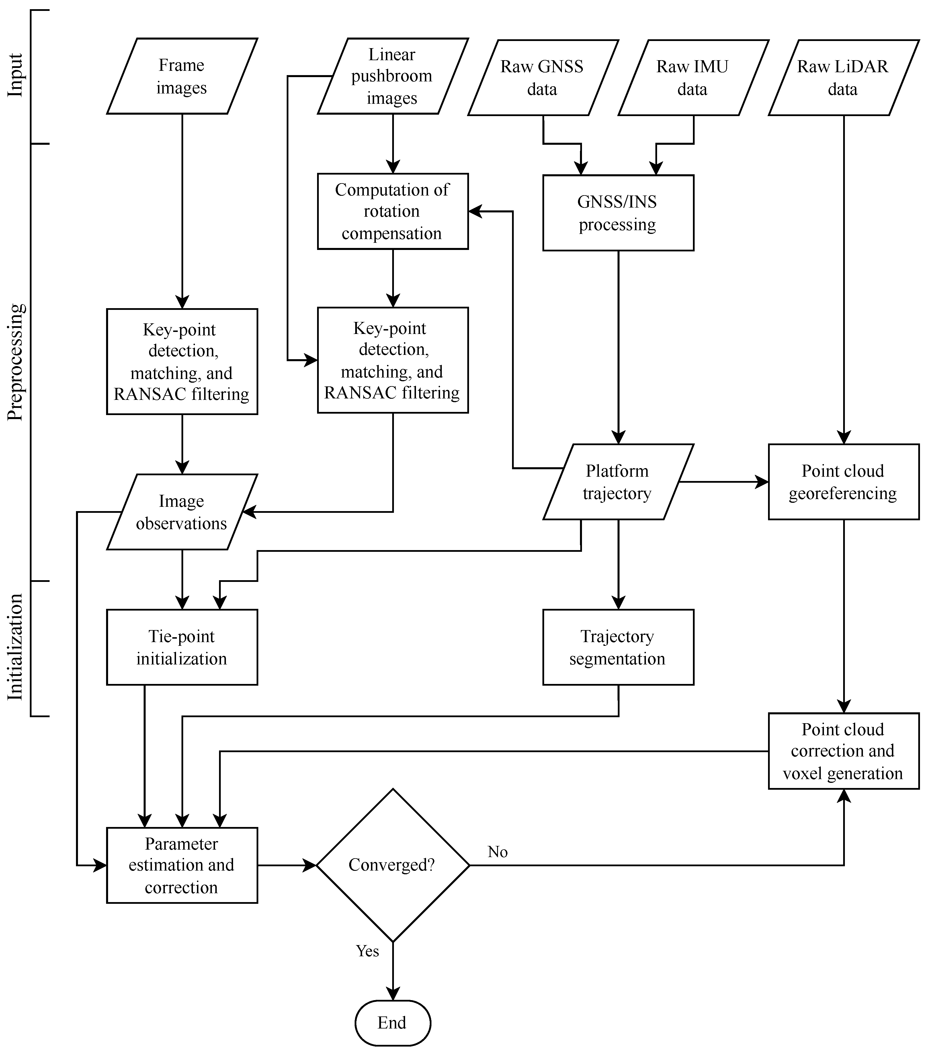 Remotesensing 16 03179 g003