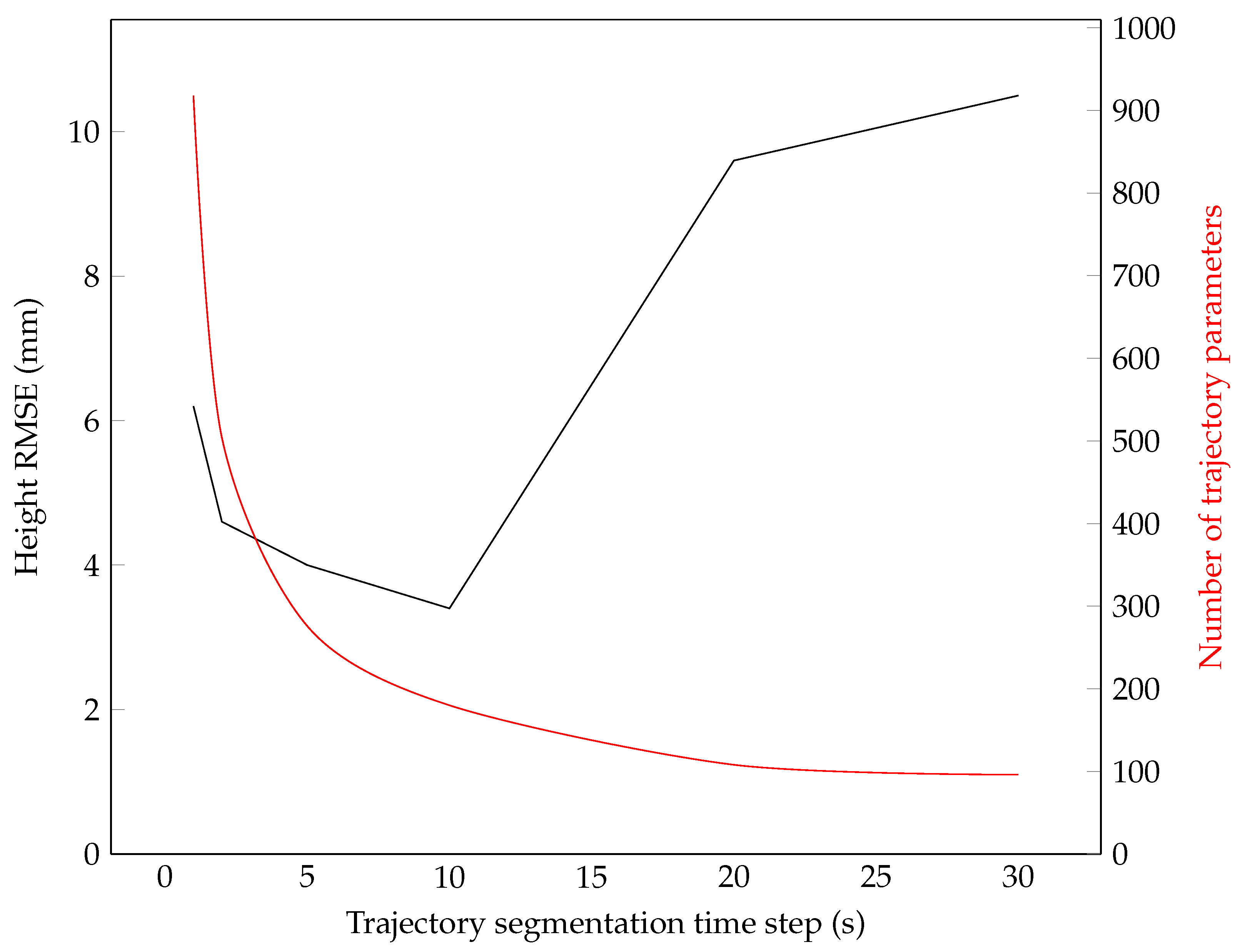 Remotesensing 16 03179 g013
