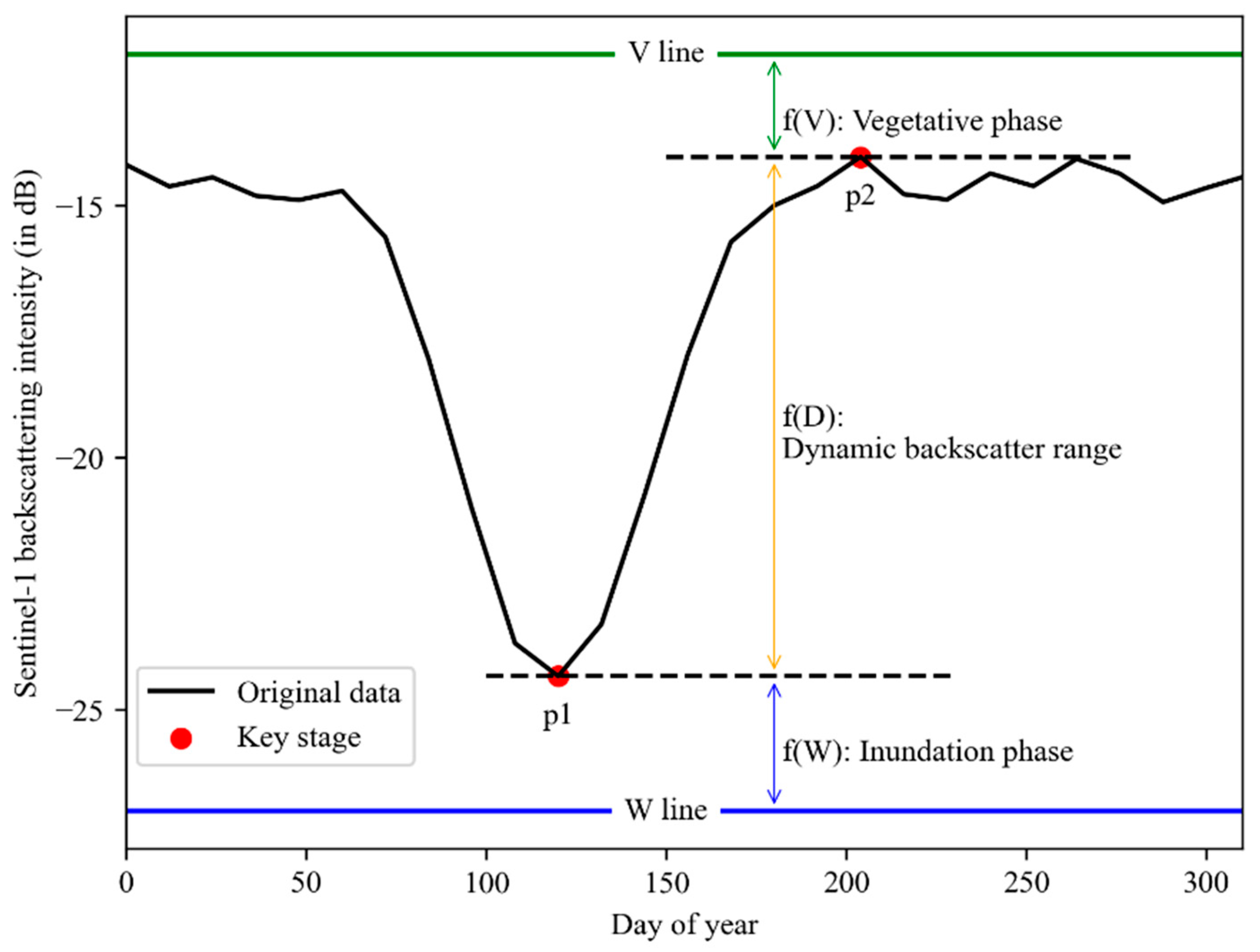 Remotesensing 16 03180 g002