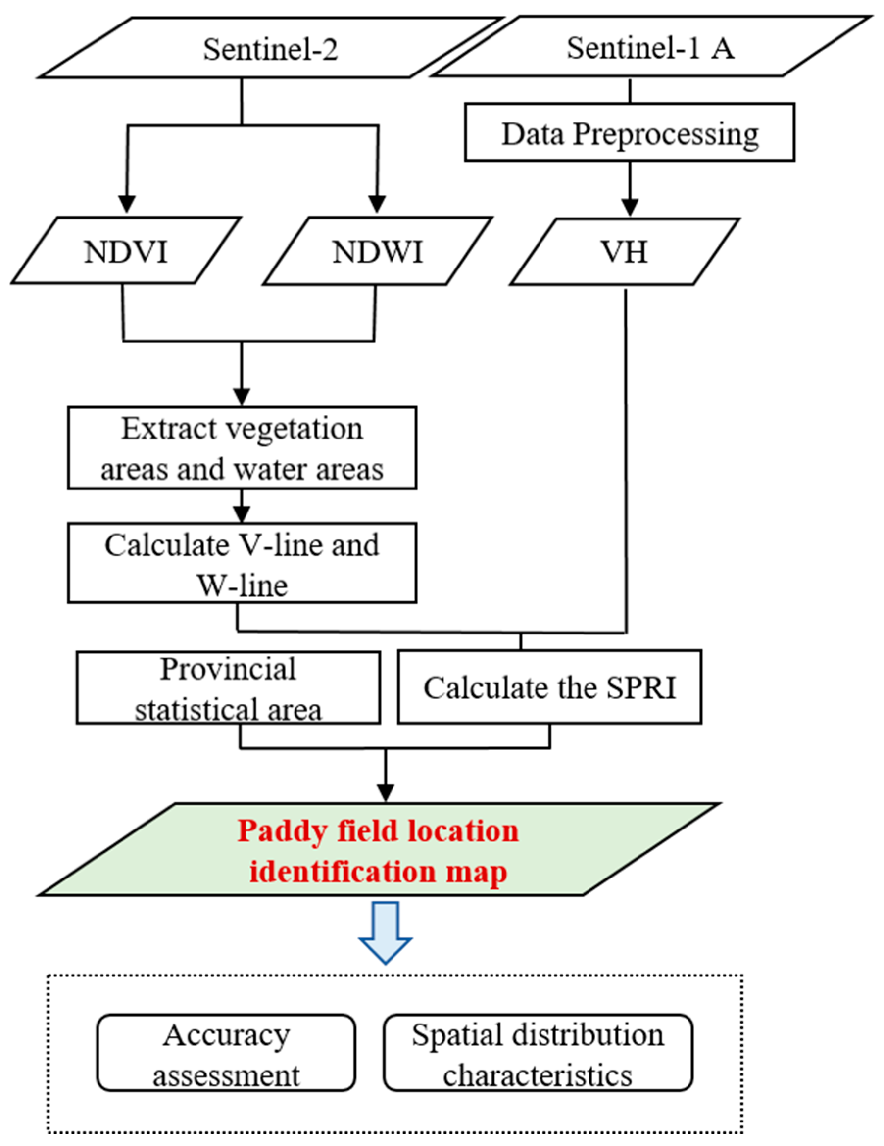Remotesensing 16 03180 g003