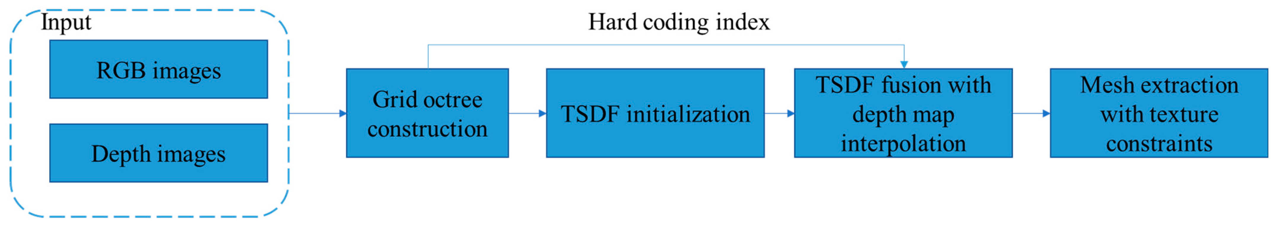 Remotesensing 16 03188 g001