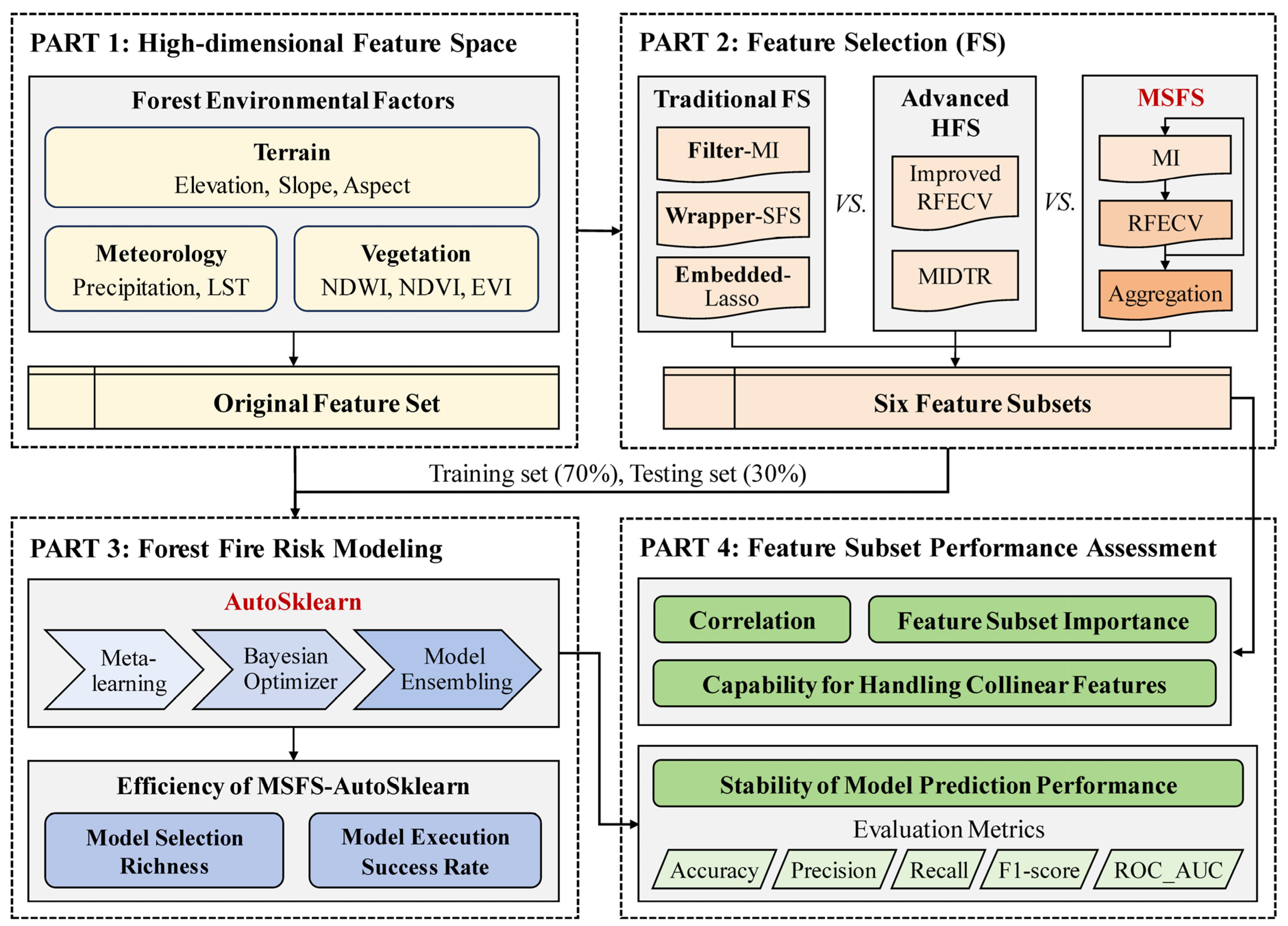 Remotesensing 16 03190 g002