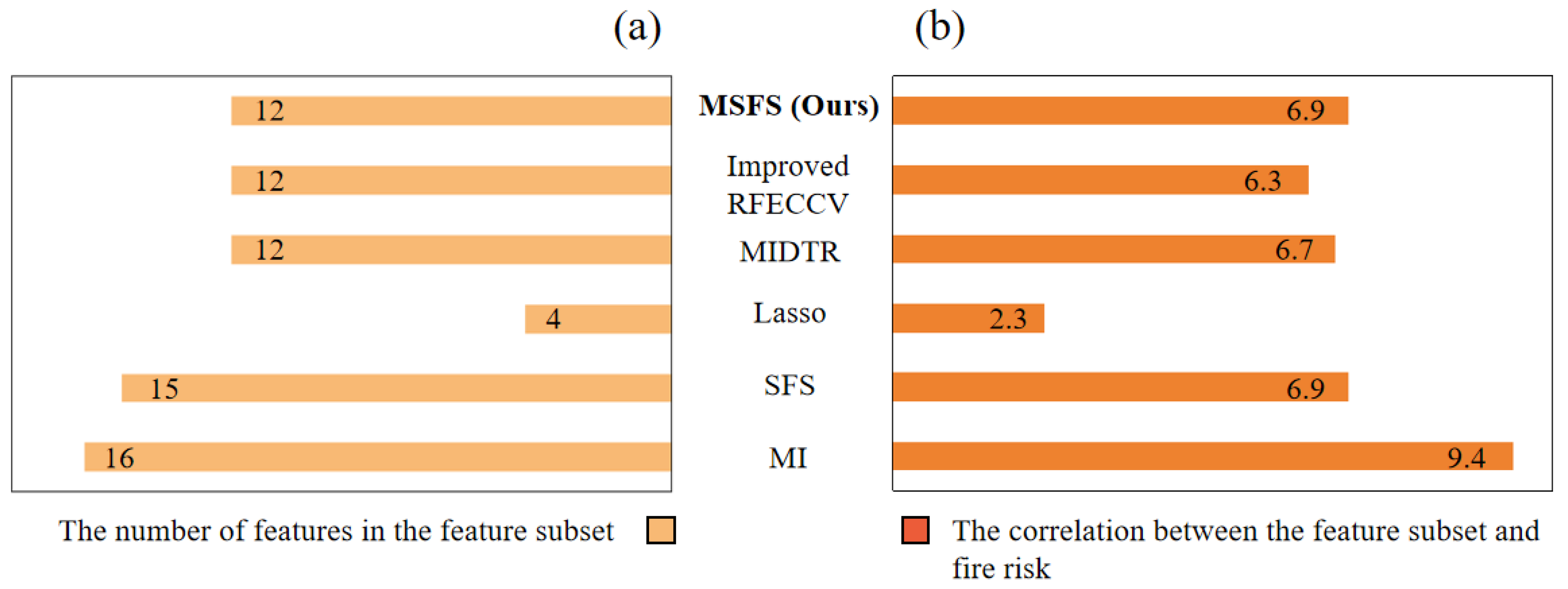 Remotesensing 16 03190 g005