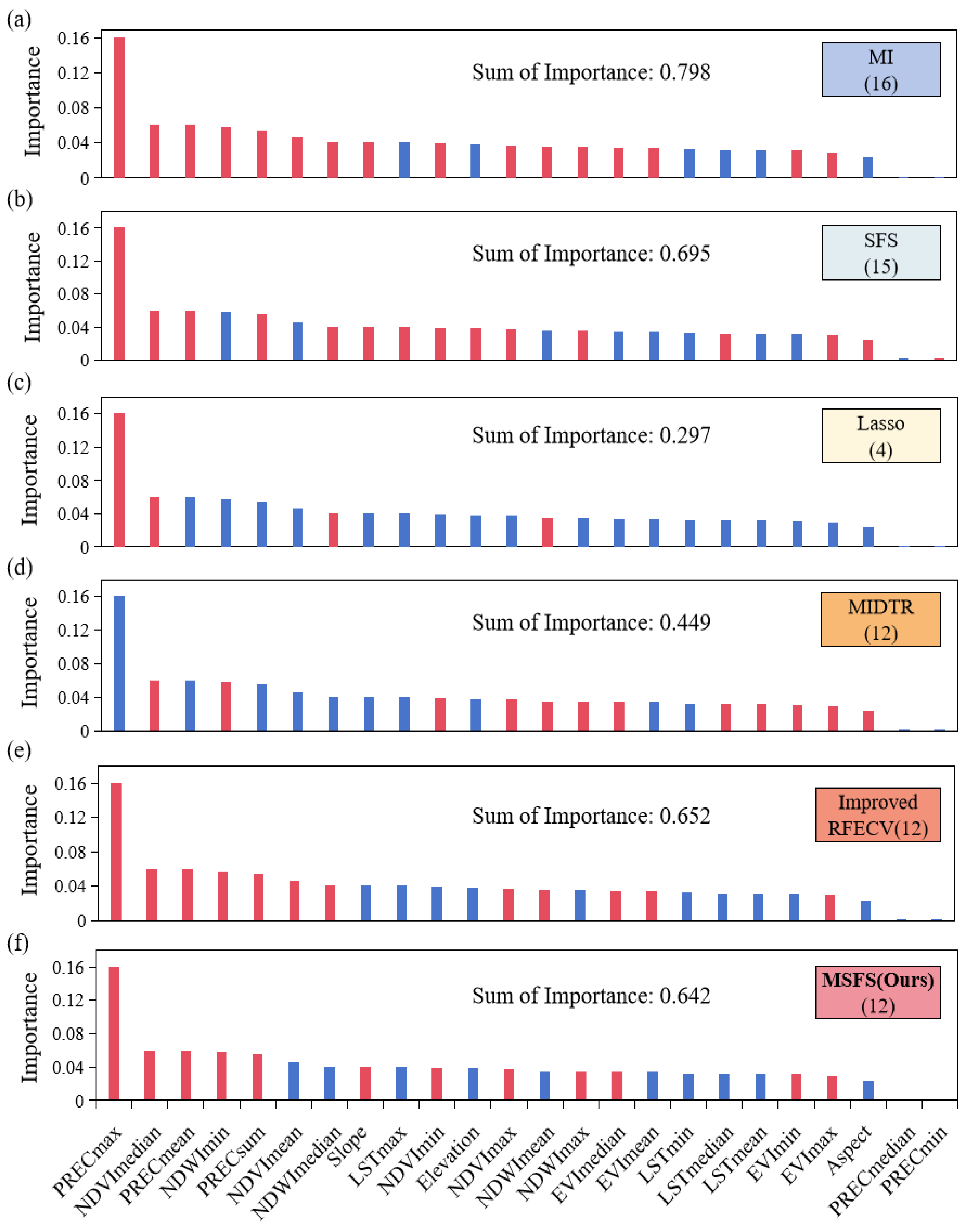 Remotesensing 16 03190 g006