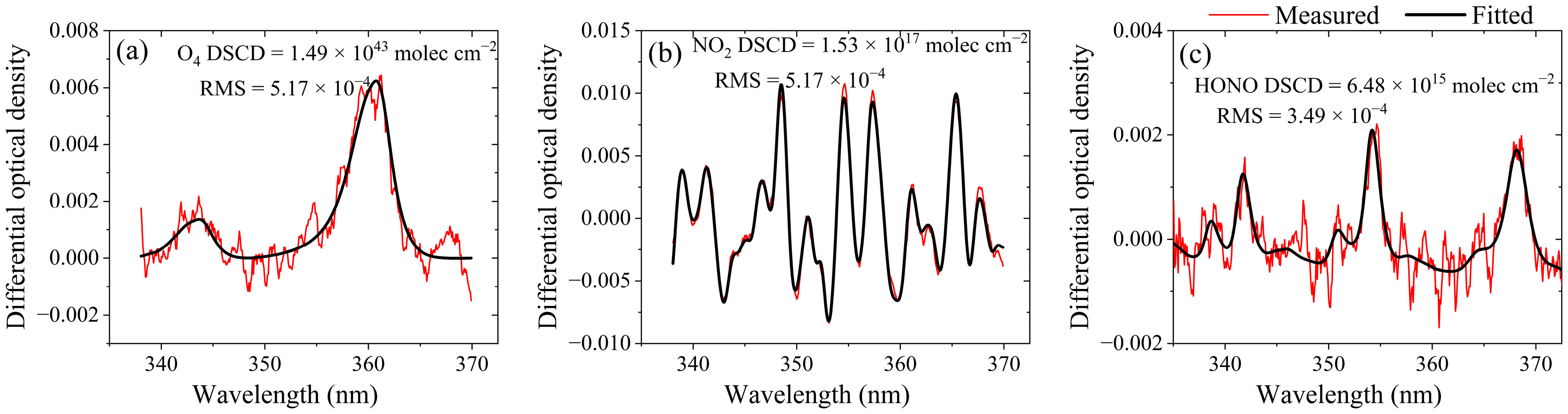 Remotesensing 16 03192 g002