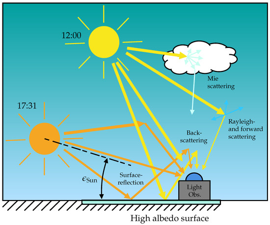 Remotesensing 16 03202 g0a2