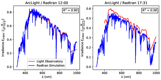 Remotesensing 16 03202 g0a4
