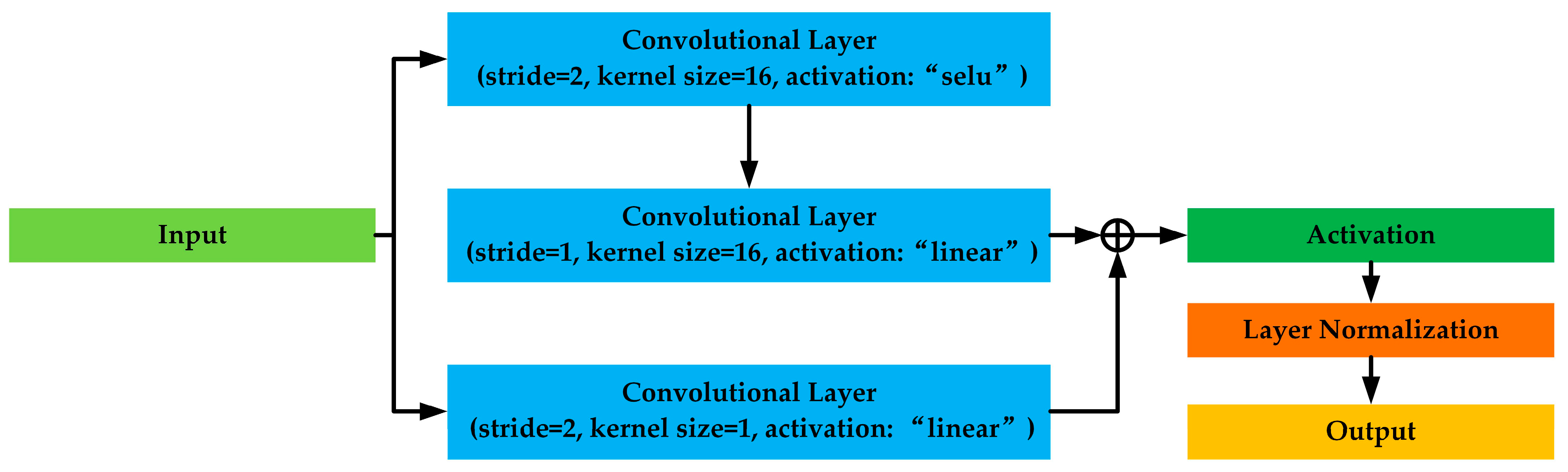 Remotesensing 16 03215 g003