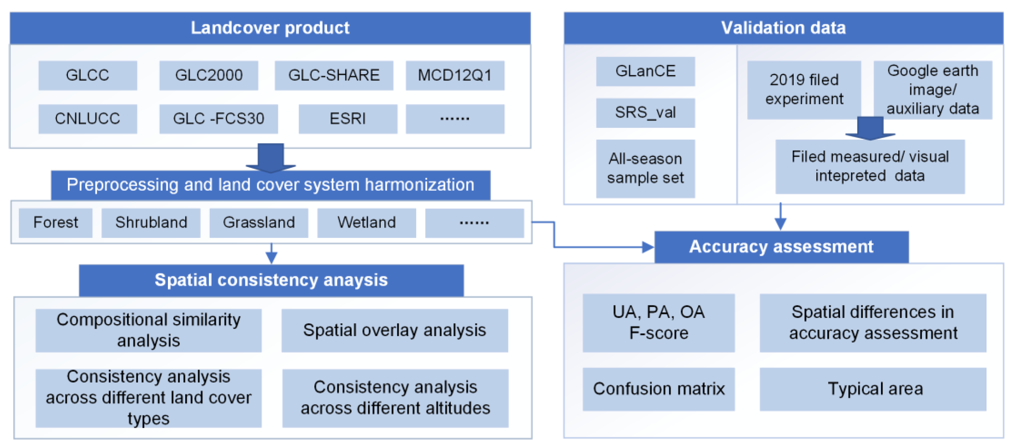 Remotesensing 16 03219 g002