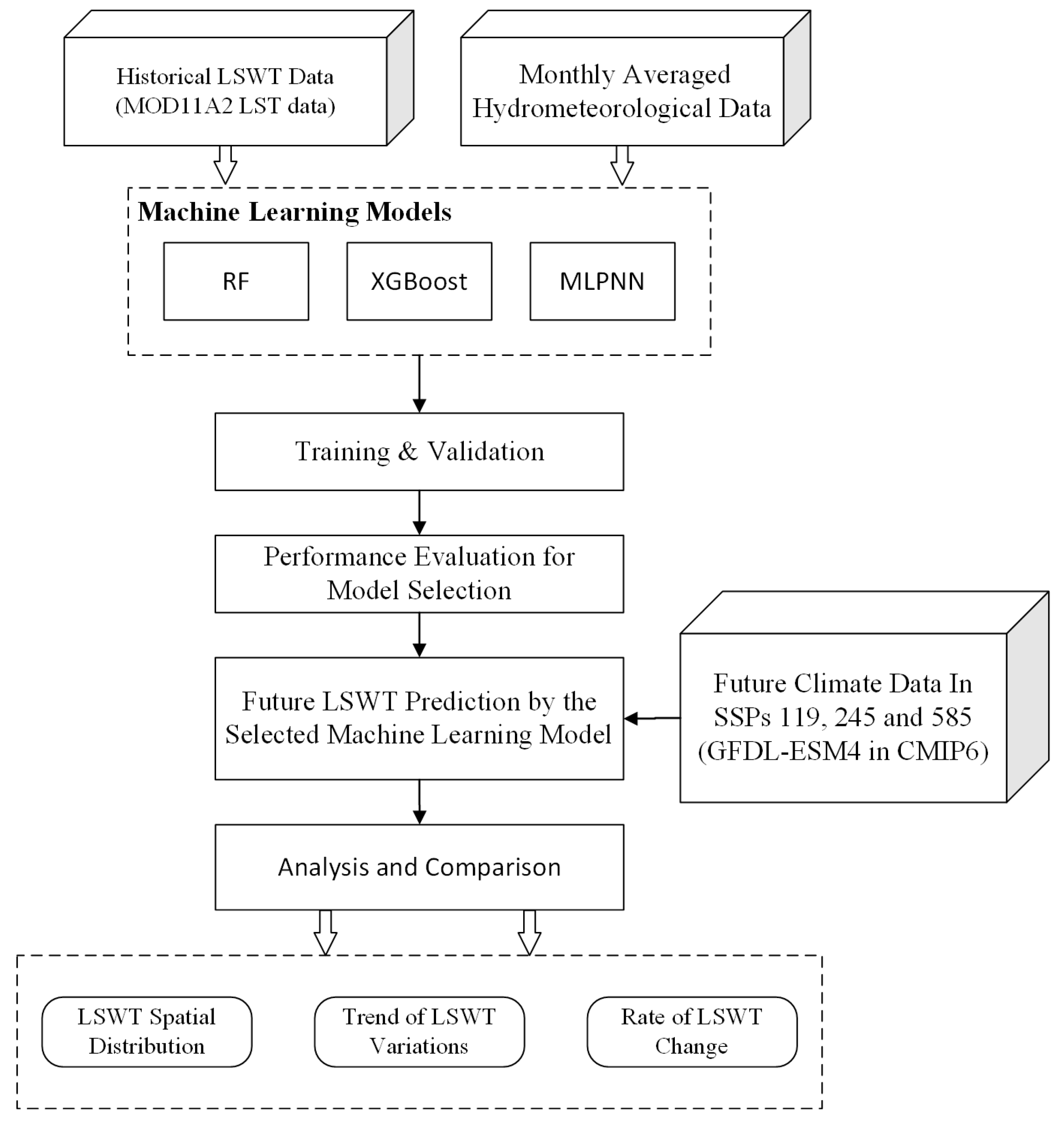 Remotesensing 16 03220 g001