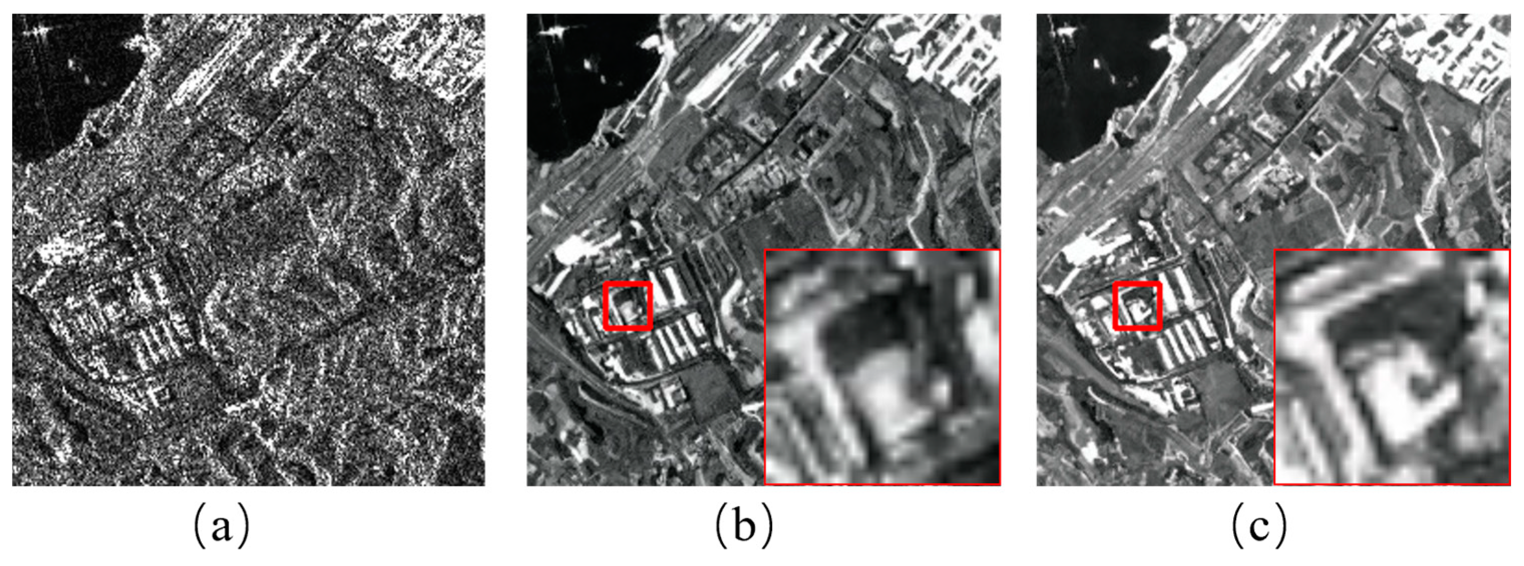 SAR Image Despeckling Based on Denoising Diffusion Probabilistic Model ...