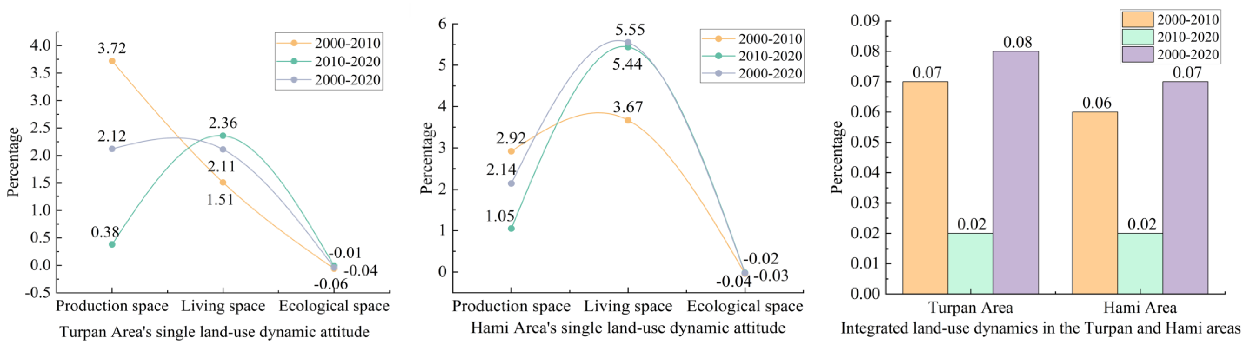 Remotesensing 16 03224 g004