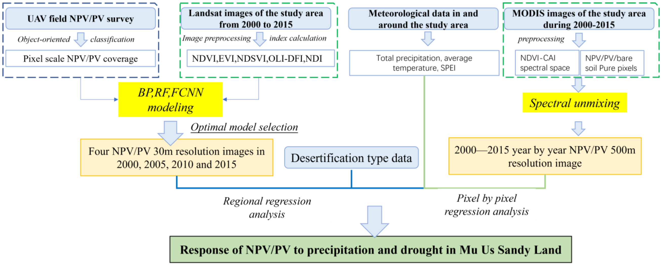 Remotesensing 16 03226 g002