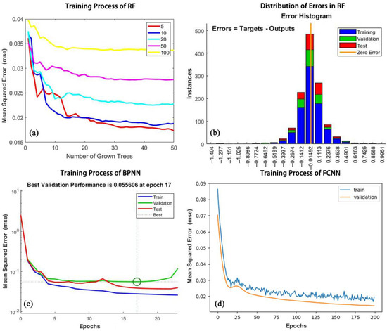 Remotesensing 16 03226 g0a1
