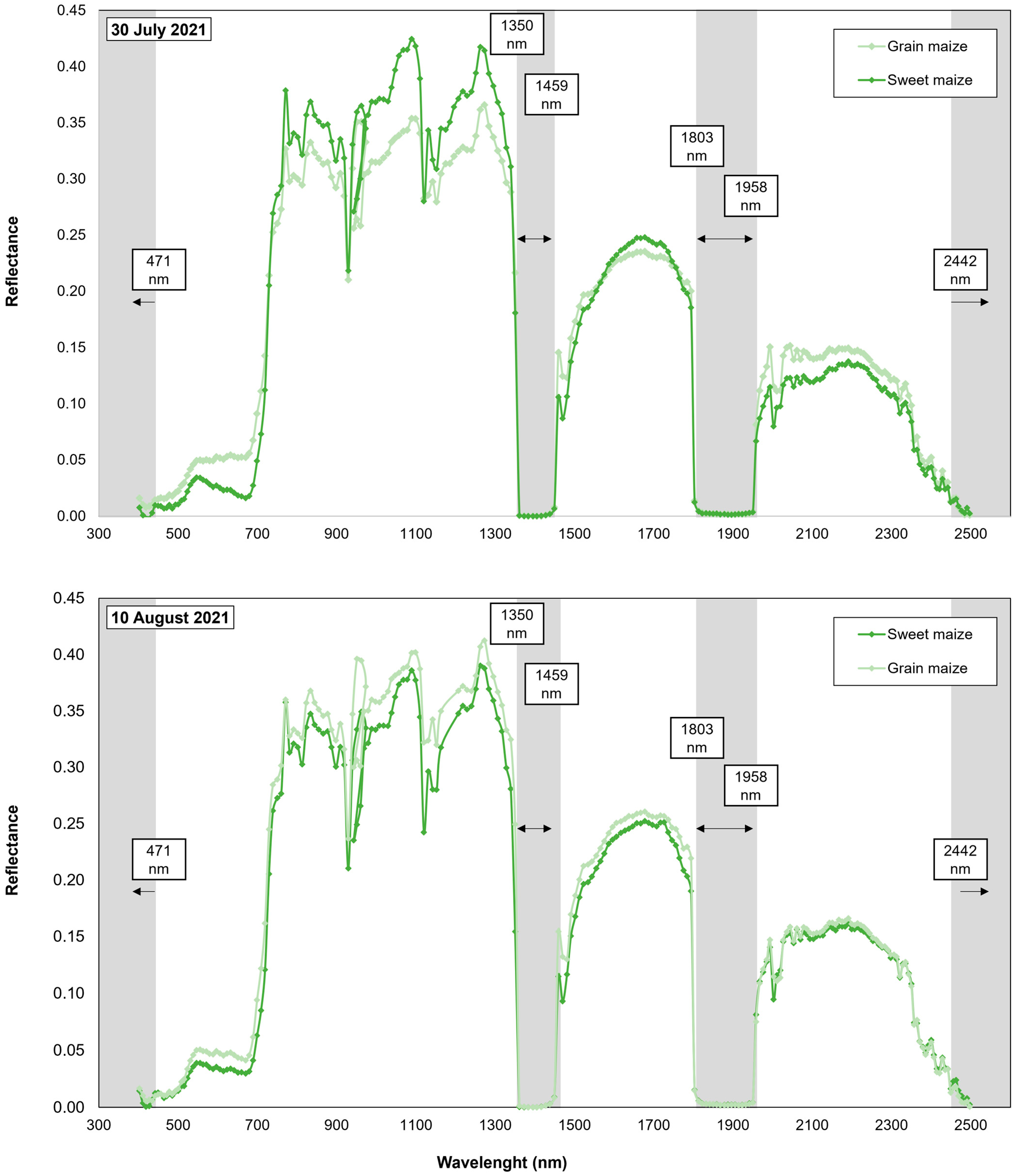 Remotesensing 16 03235 g003 Remotesensing 16 03235 g003