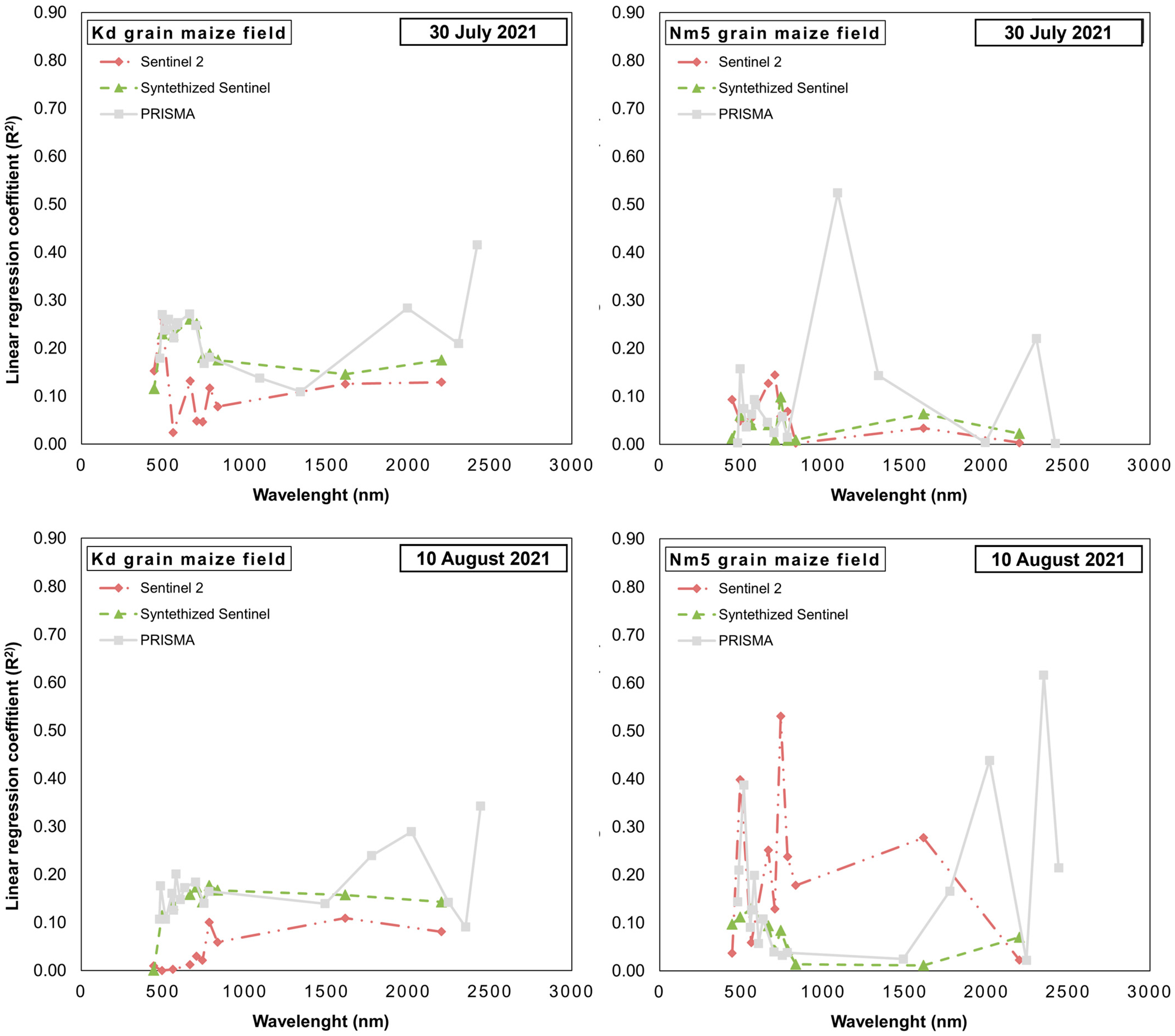 Remotesensing 16 03235 g006 Remotesensing 16 03235 g006