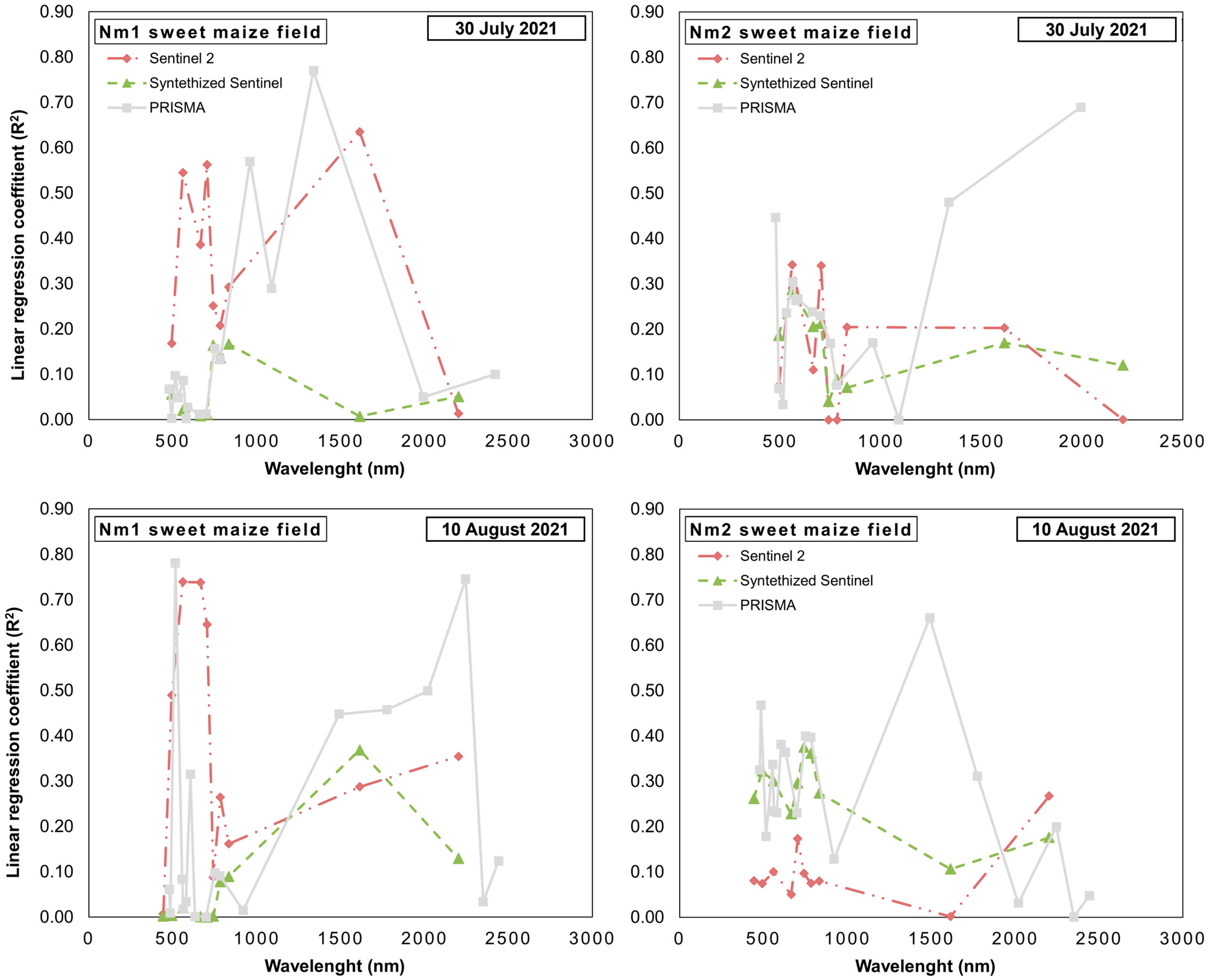 Remotesensing 16 03235 g007 Remotesensing 16 03235 g007