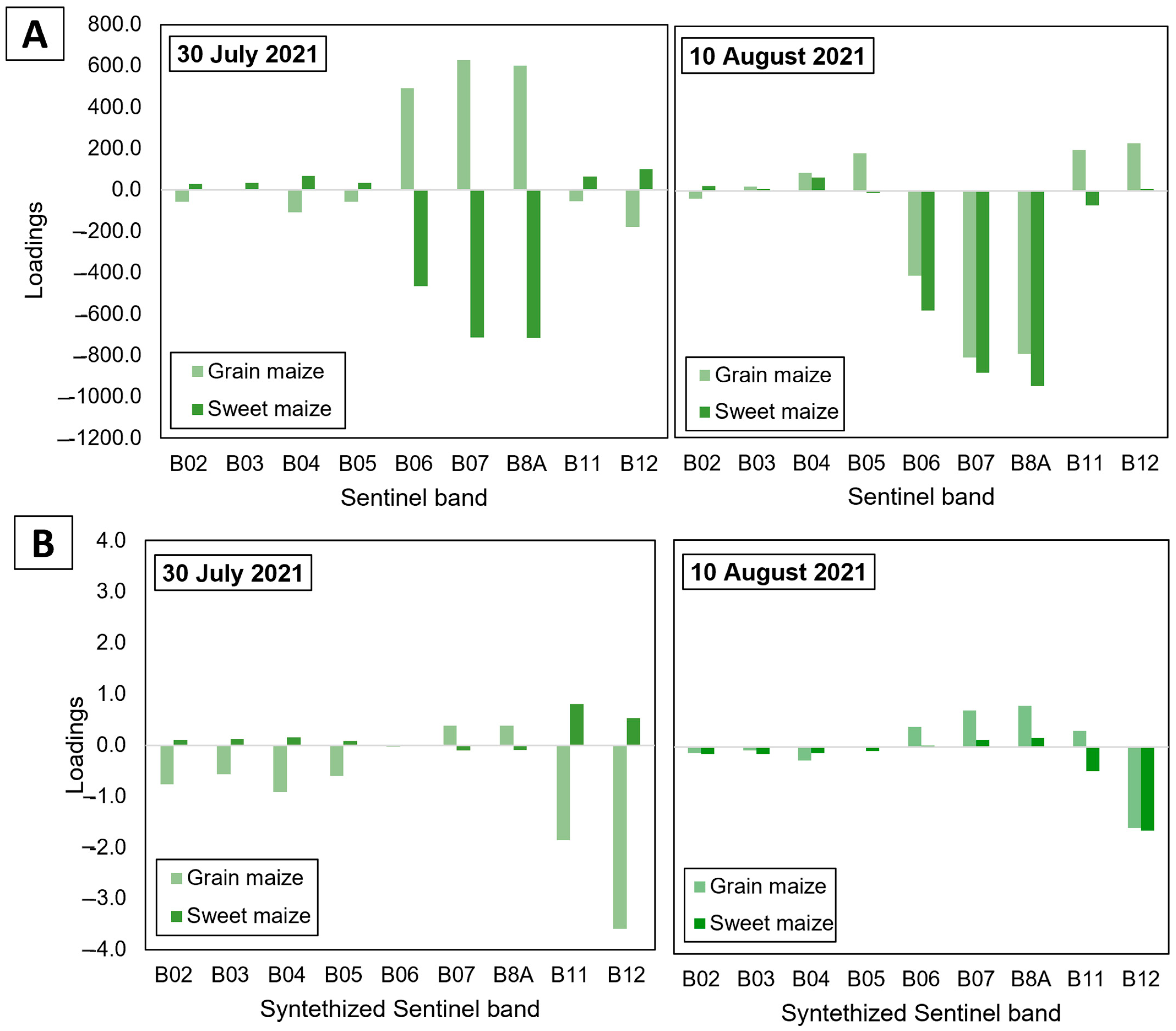 Remotesensing 16 03235 g008 Remotesensing 16 03235 g008