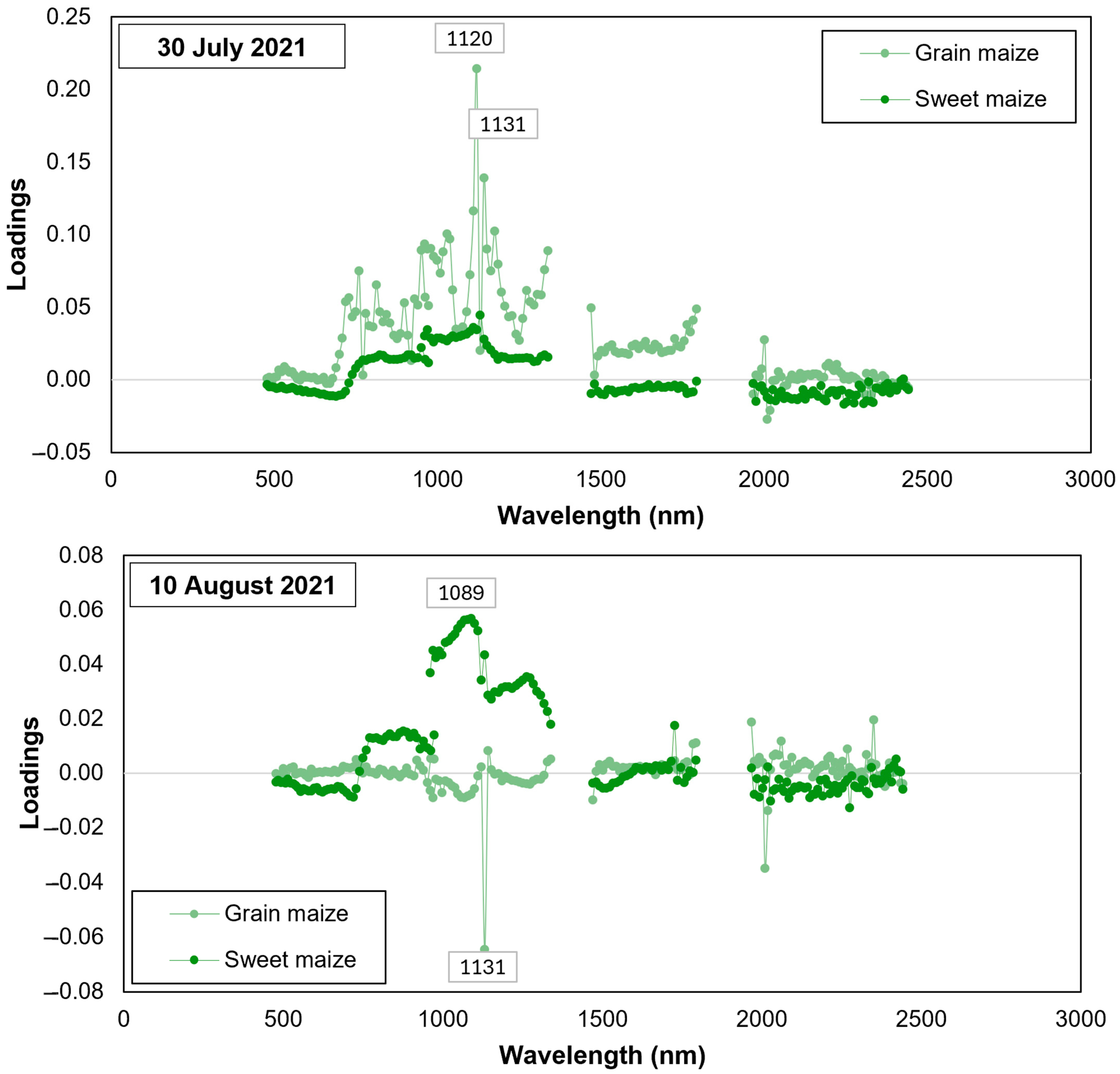 Remotesensing 16 03235 g009 Remotesensing 16 03235 g009