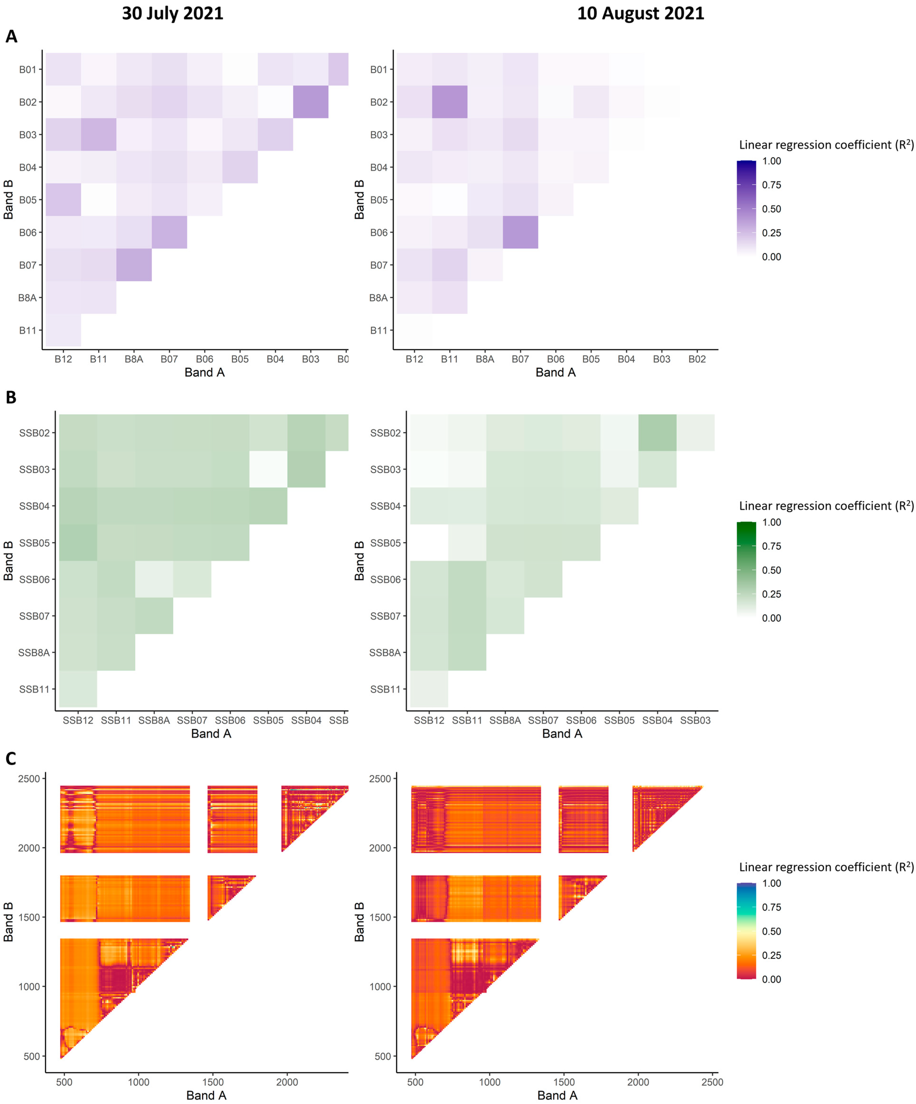 Remotesensing 16 03235 g010 Remotesensing 16 03235 g010