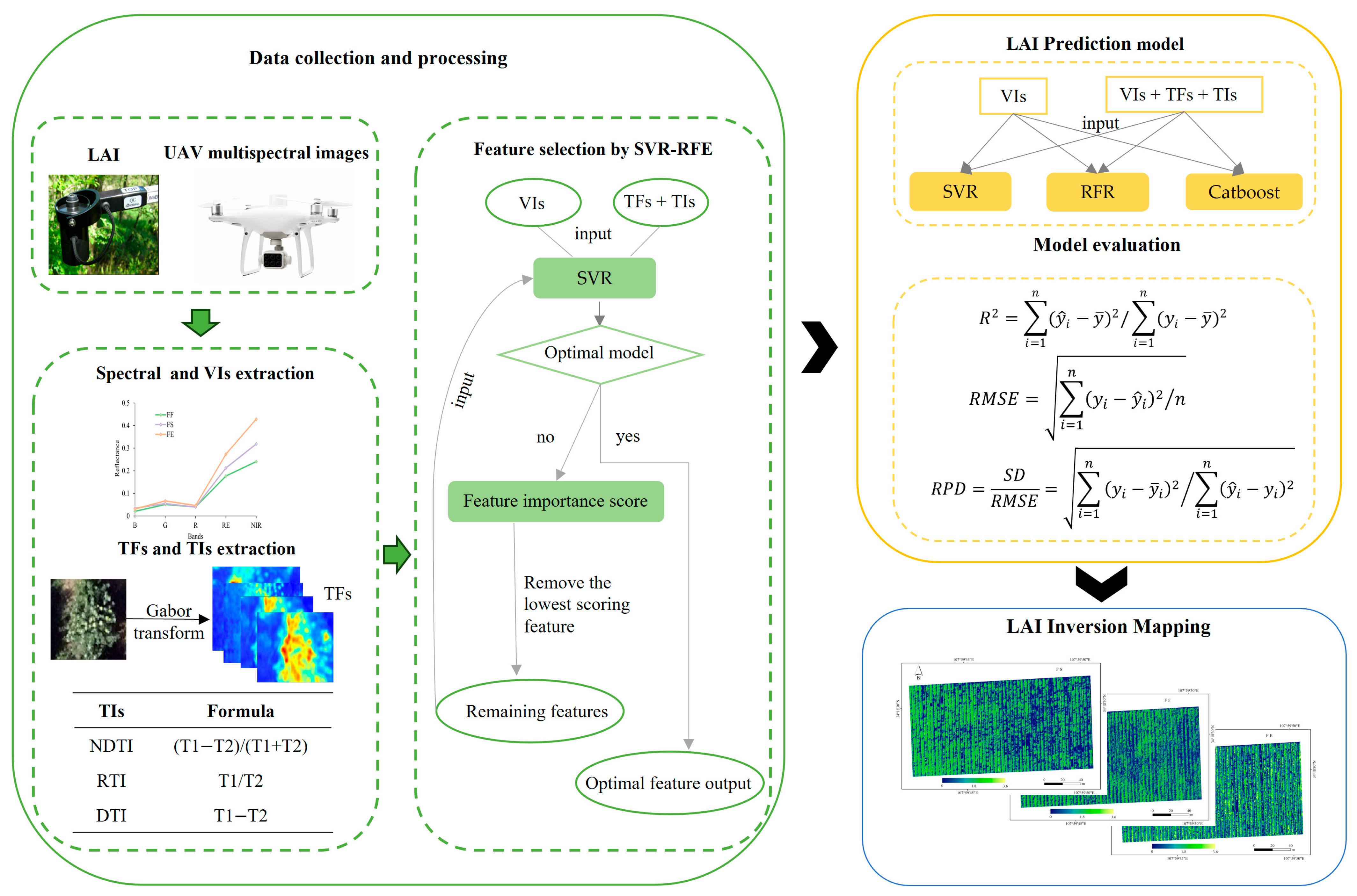 Remotesensing 16 03237 g002