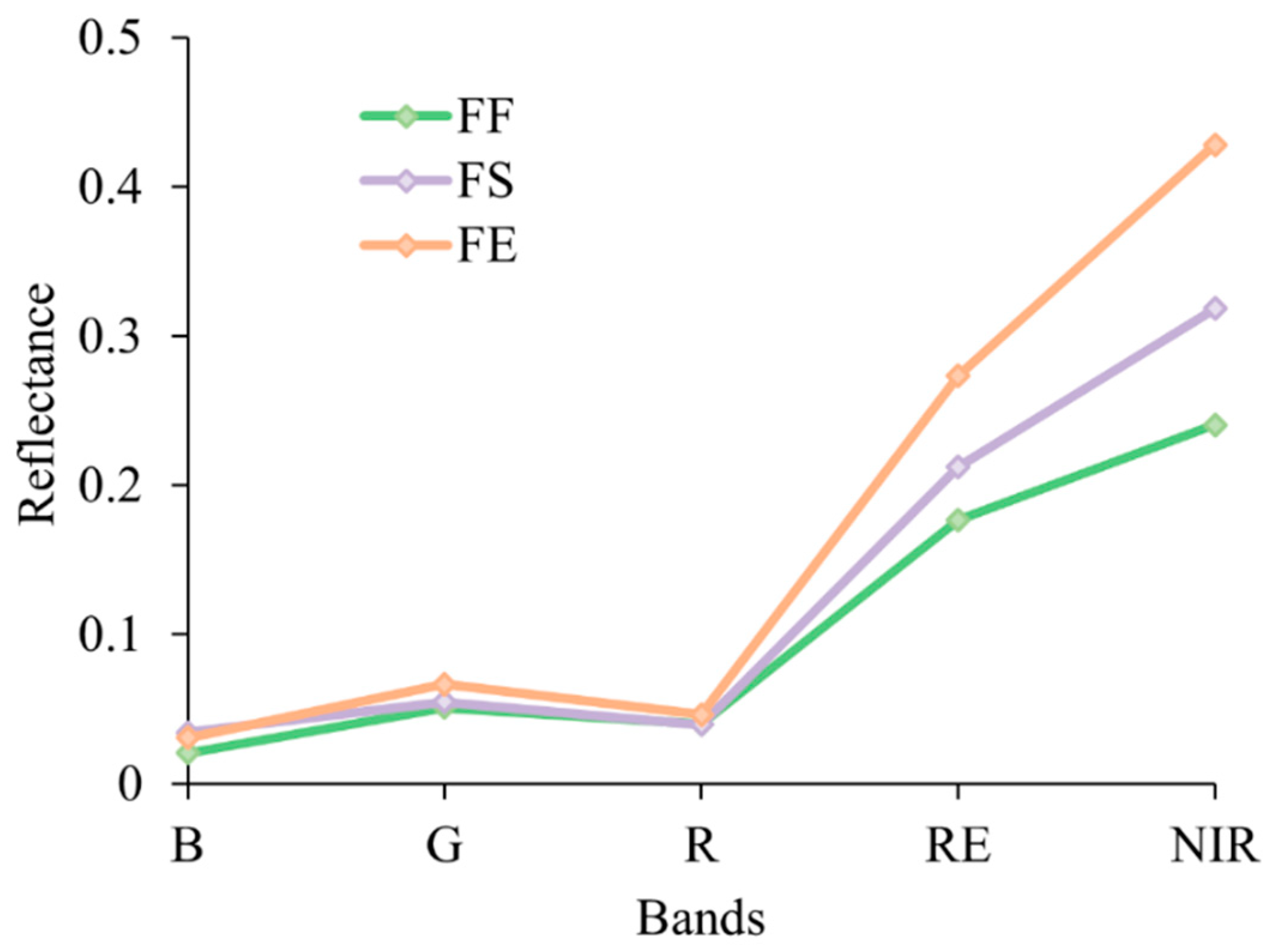 Remotesensing 16 03237 g004
