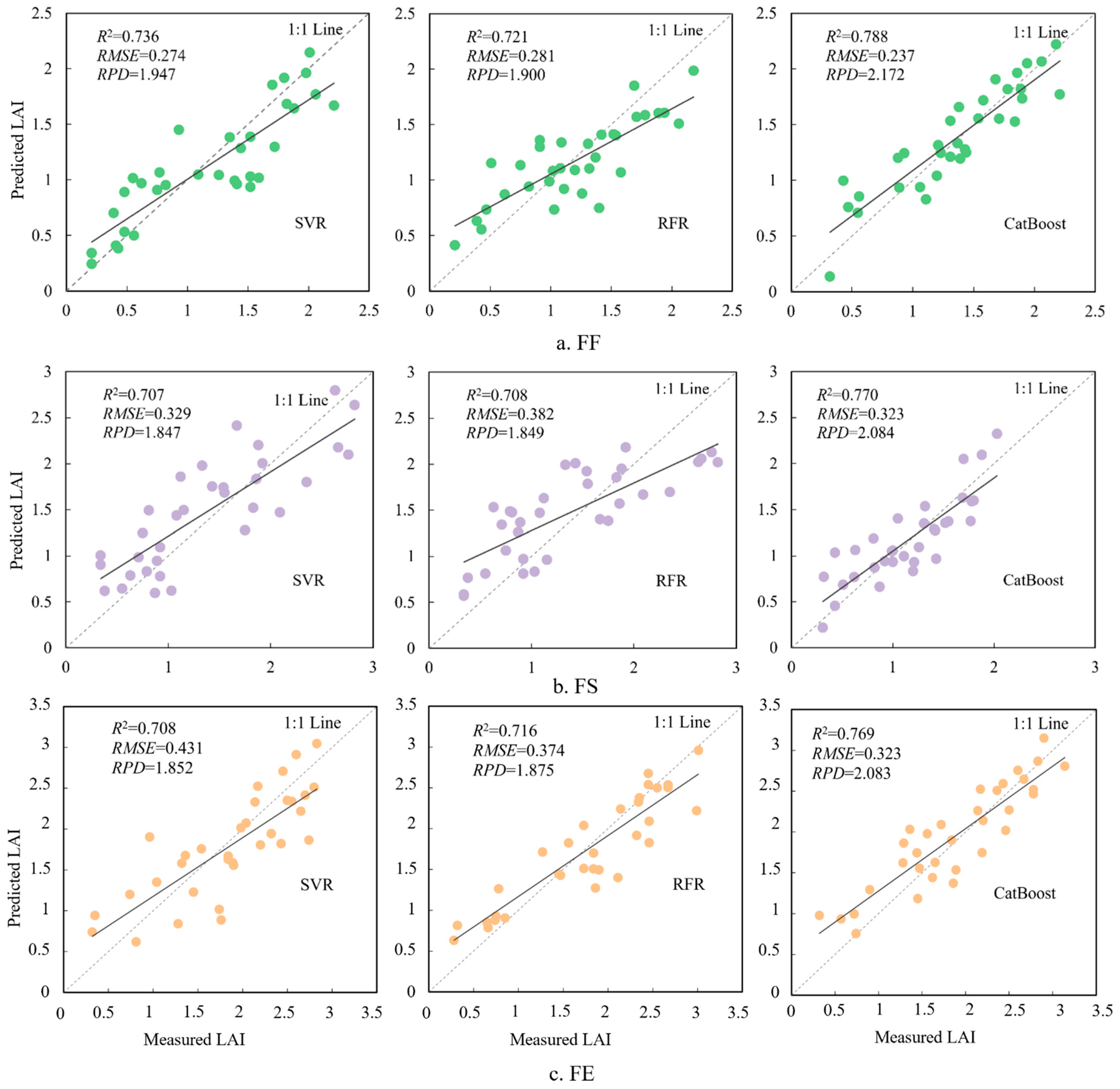 Remotesensing 16 03237 g007