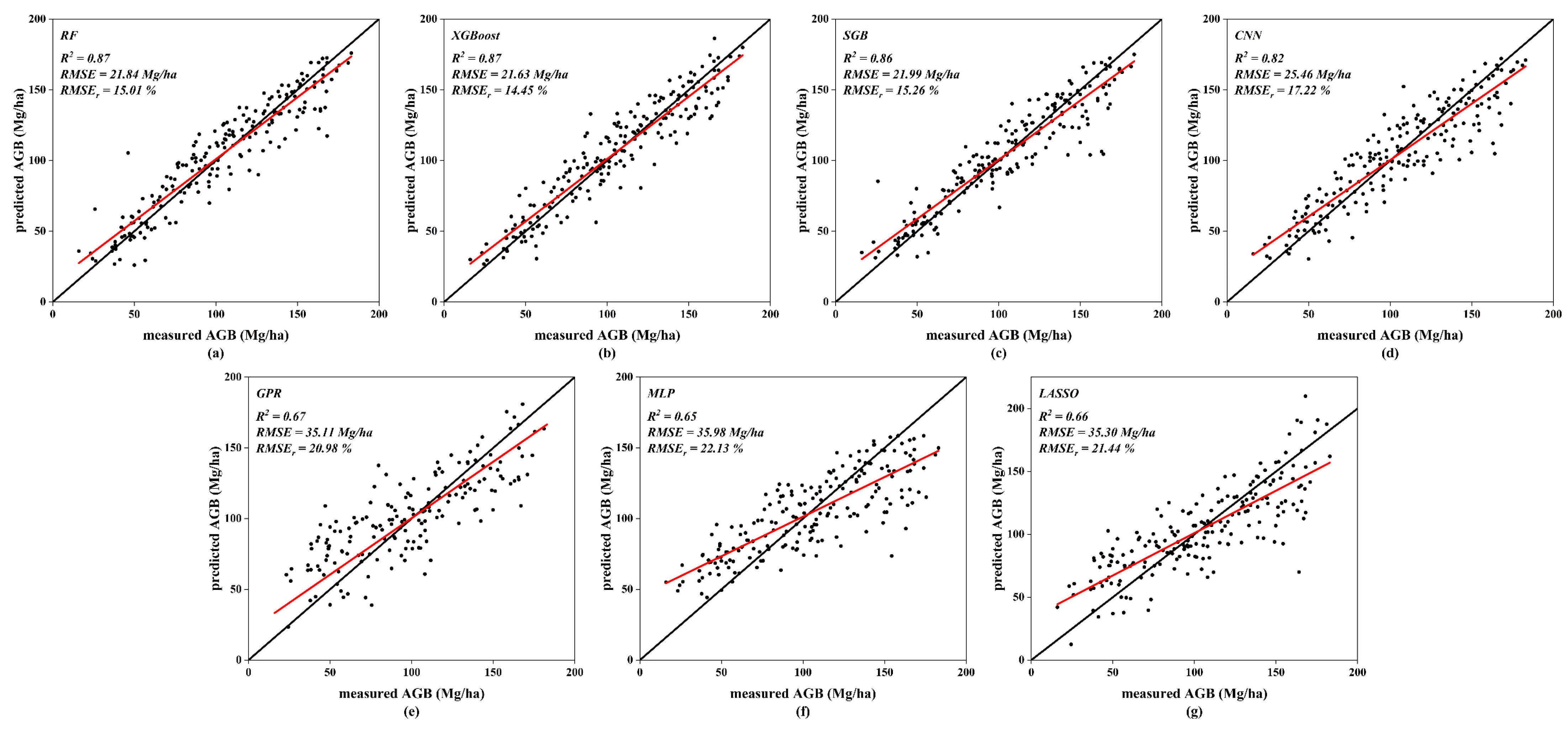 Remotesensing 16 03241 g005