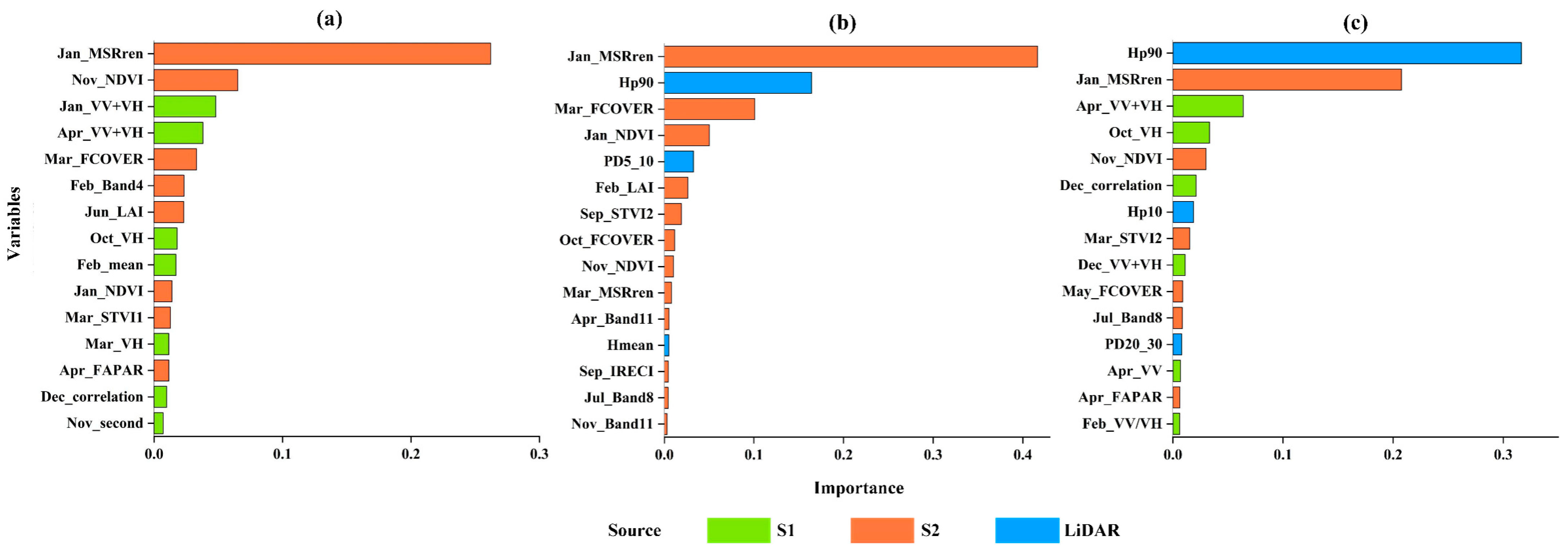 Remotesensing 16 03241 g007