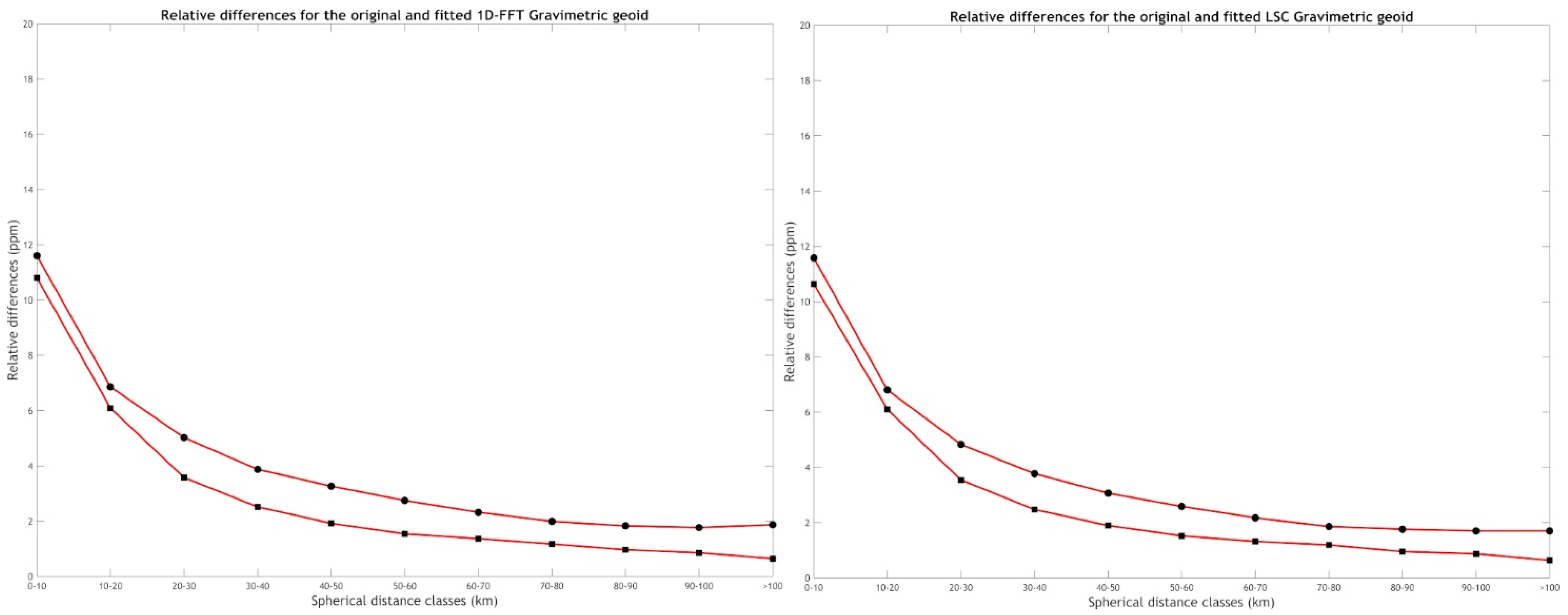 Remotesensing 16 03243 g008