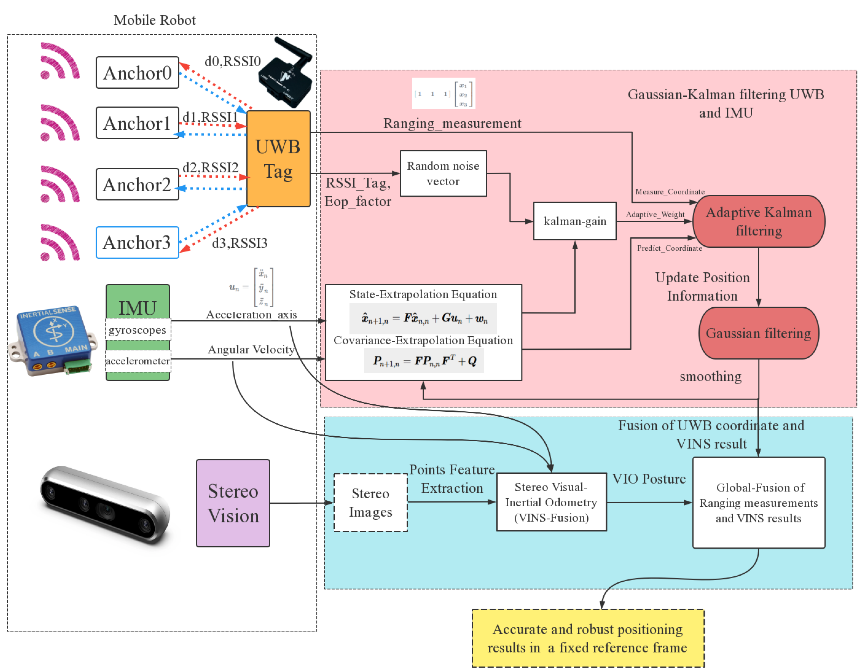 Remotesensing 16 03245 g004