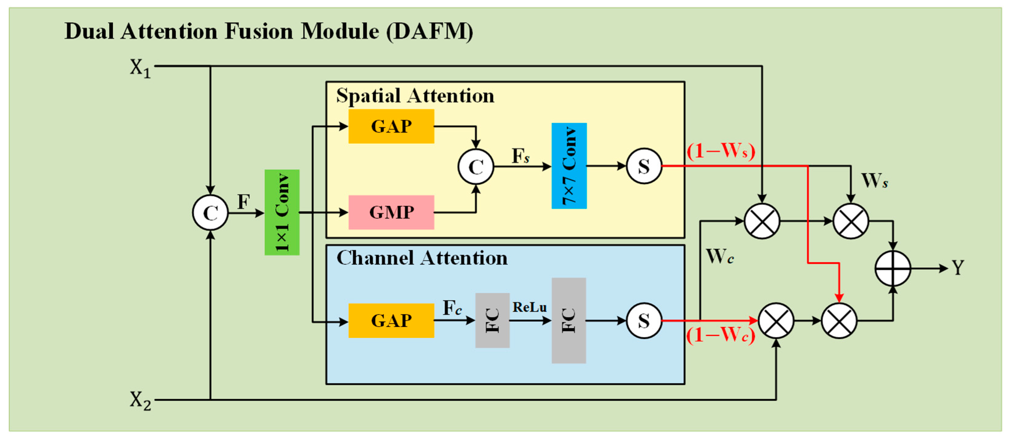Remotesensing 16 03246 g005 Remotesensing 16 03246 g005