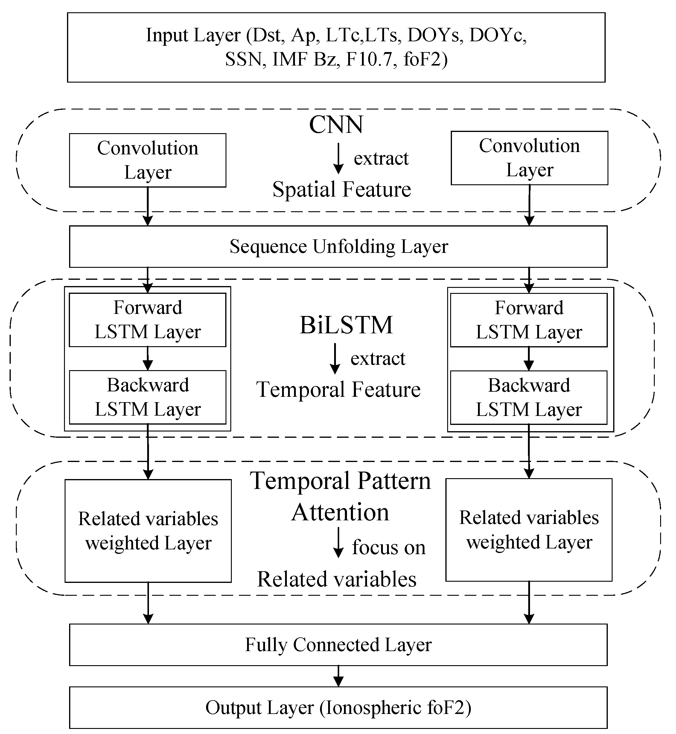 Remotesensing 16 03249 g003 Remotesensing 16 03249 g003