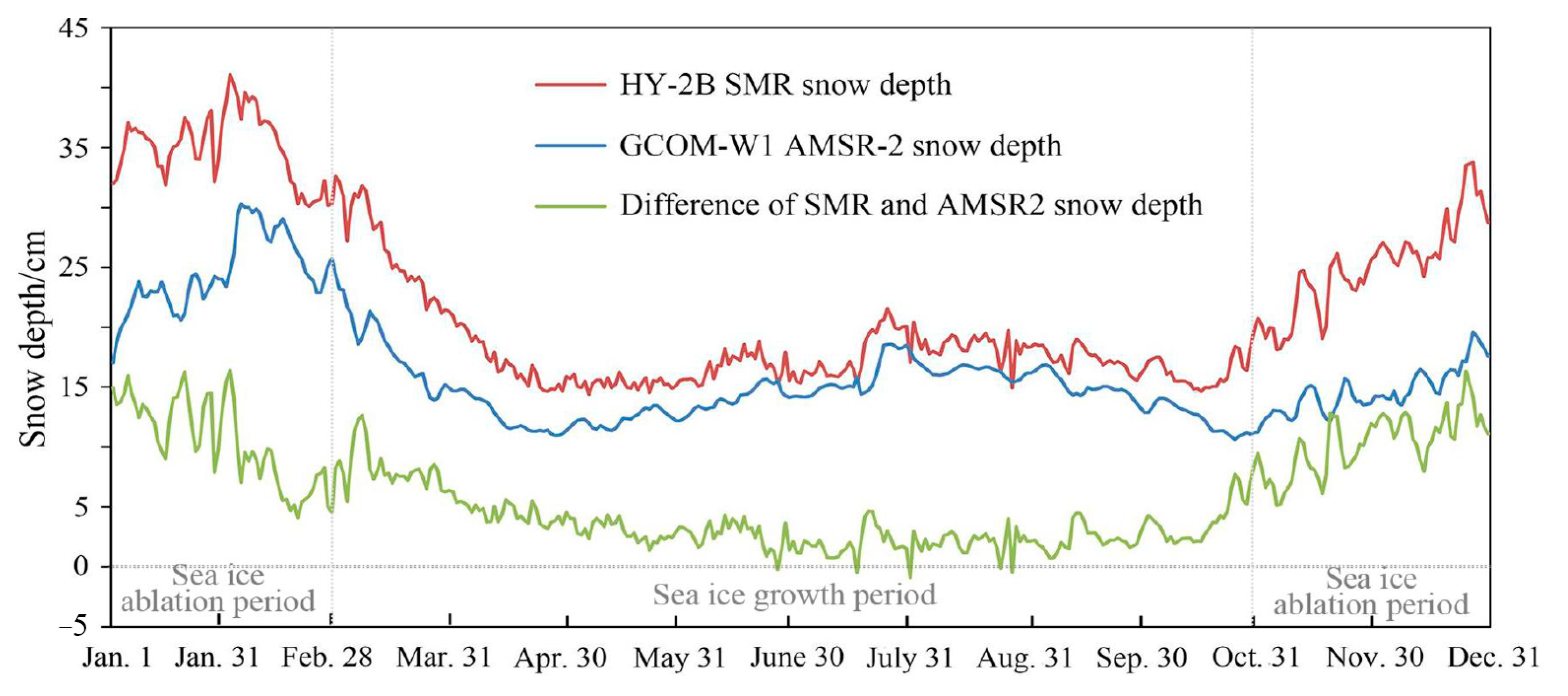 Remotesensing 16 03253 g005