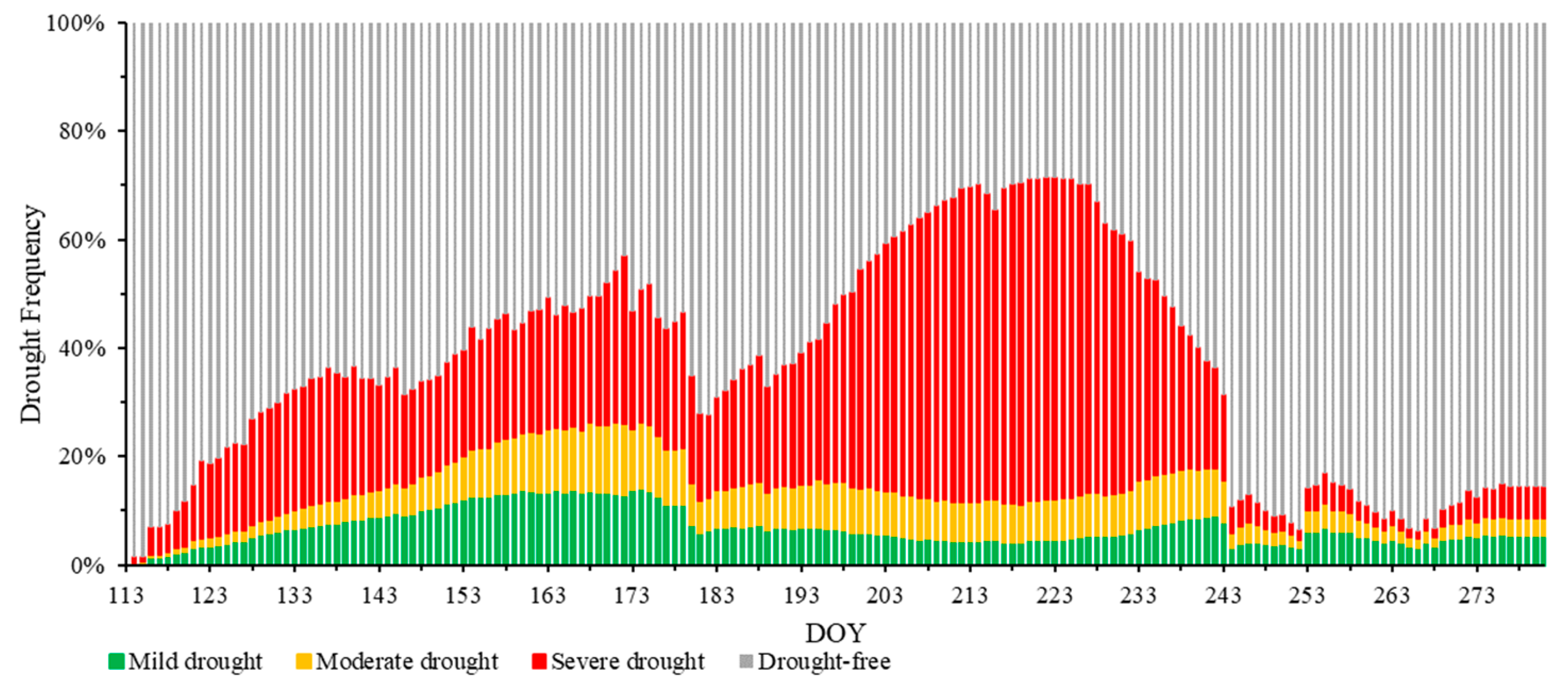 Remotesensing 16 03260 g006