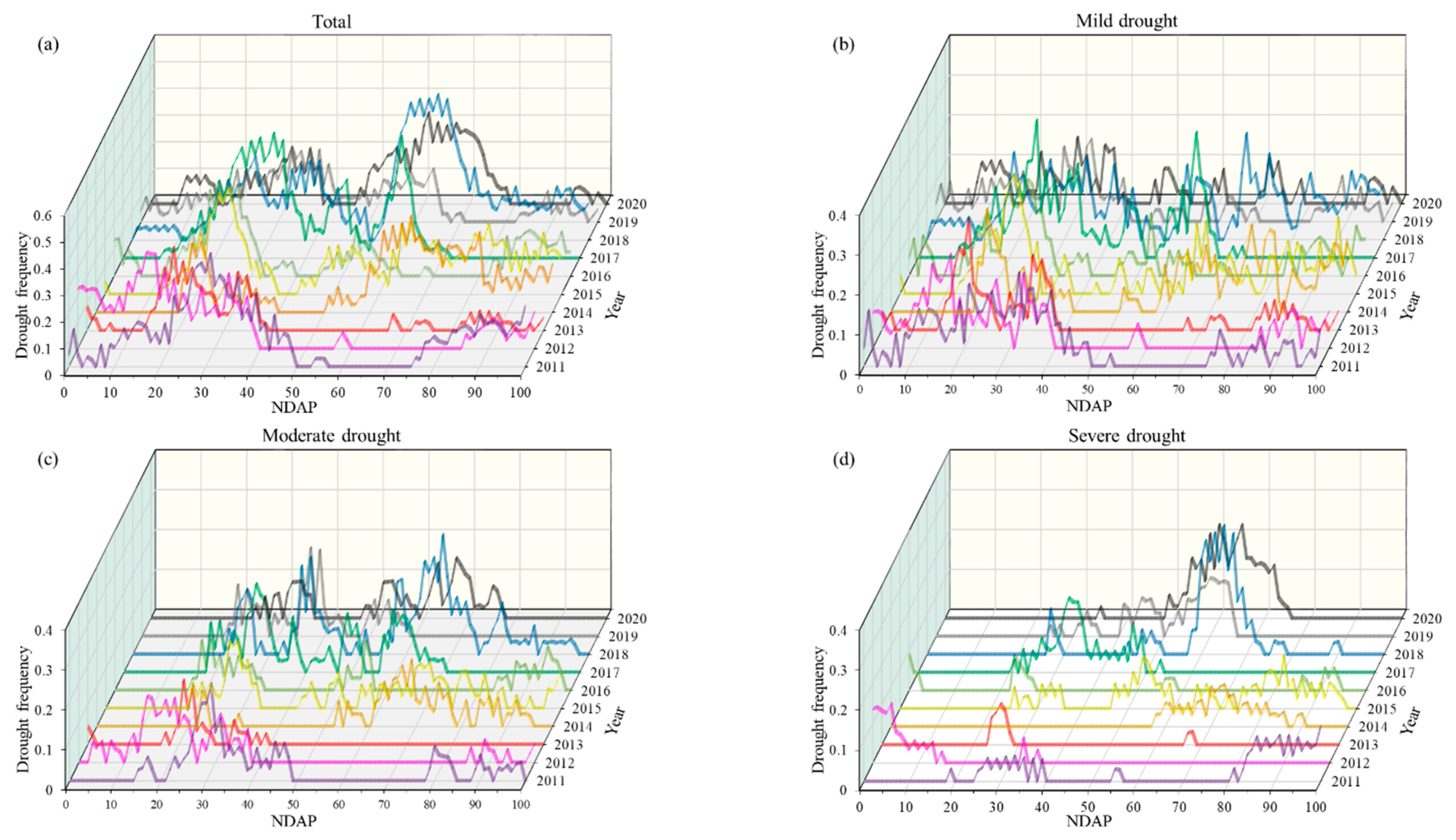 Remotesensing 16 03260 g007