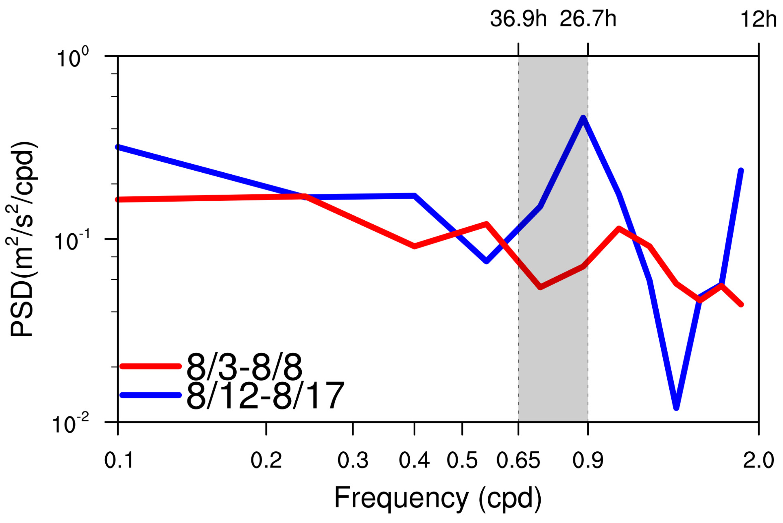 Remotesensing 16 03276 g015 Remotesensing 16 03276 g015