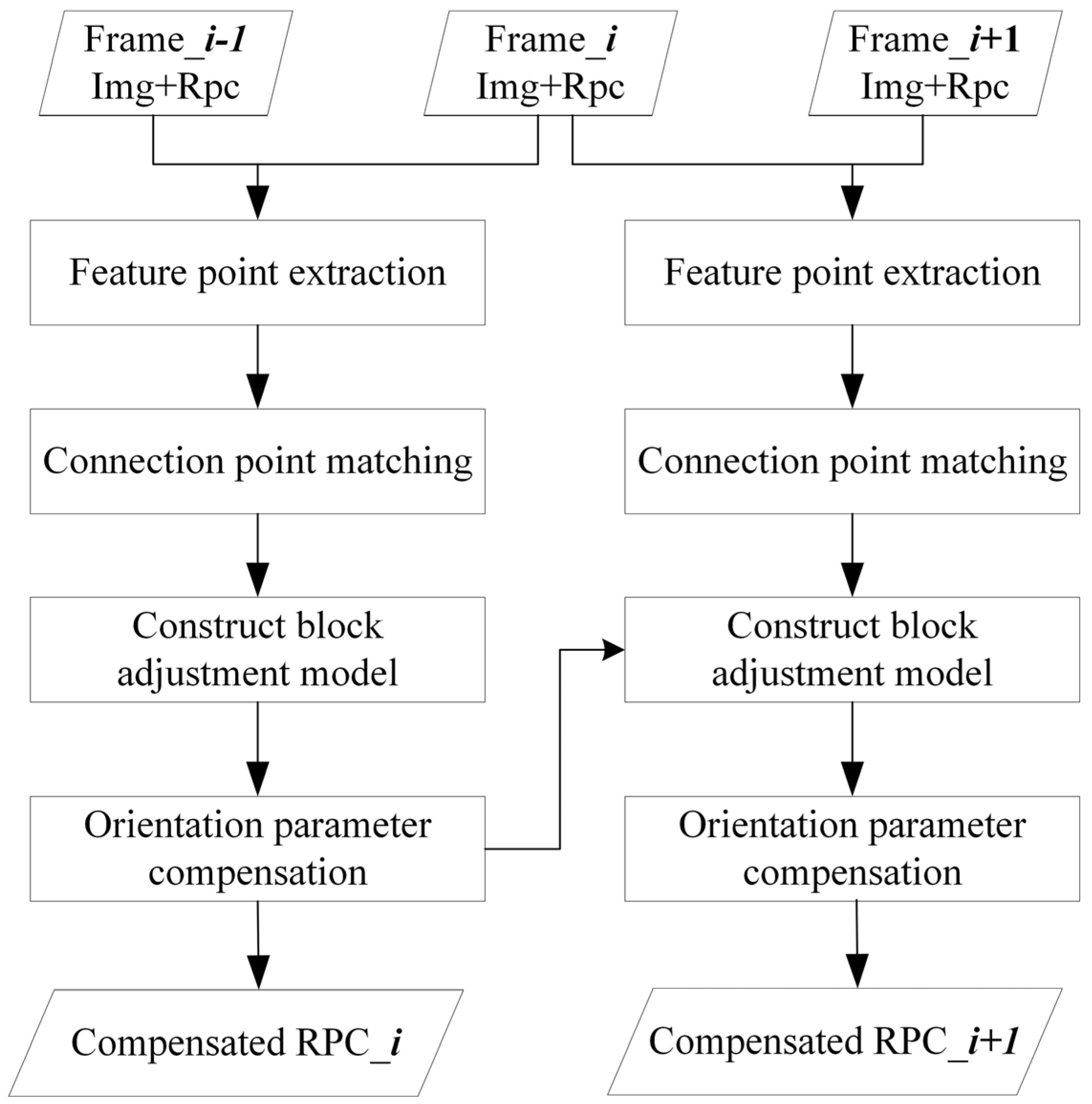 Remotesensing 16 03281 g003
