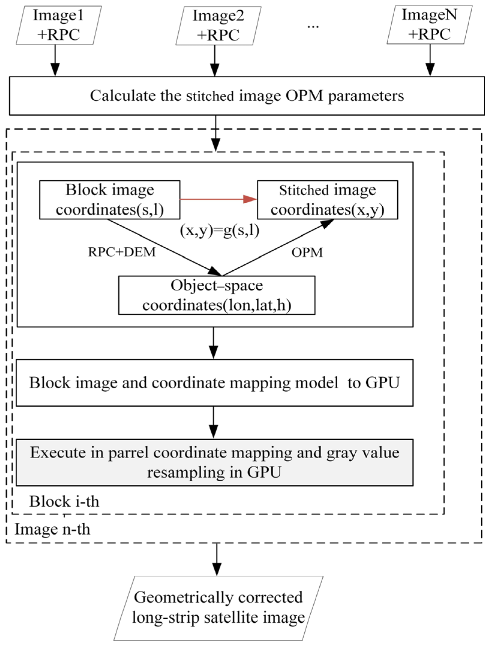 Remotesensing 16 03281 g004