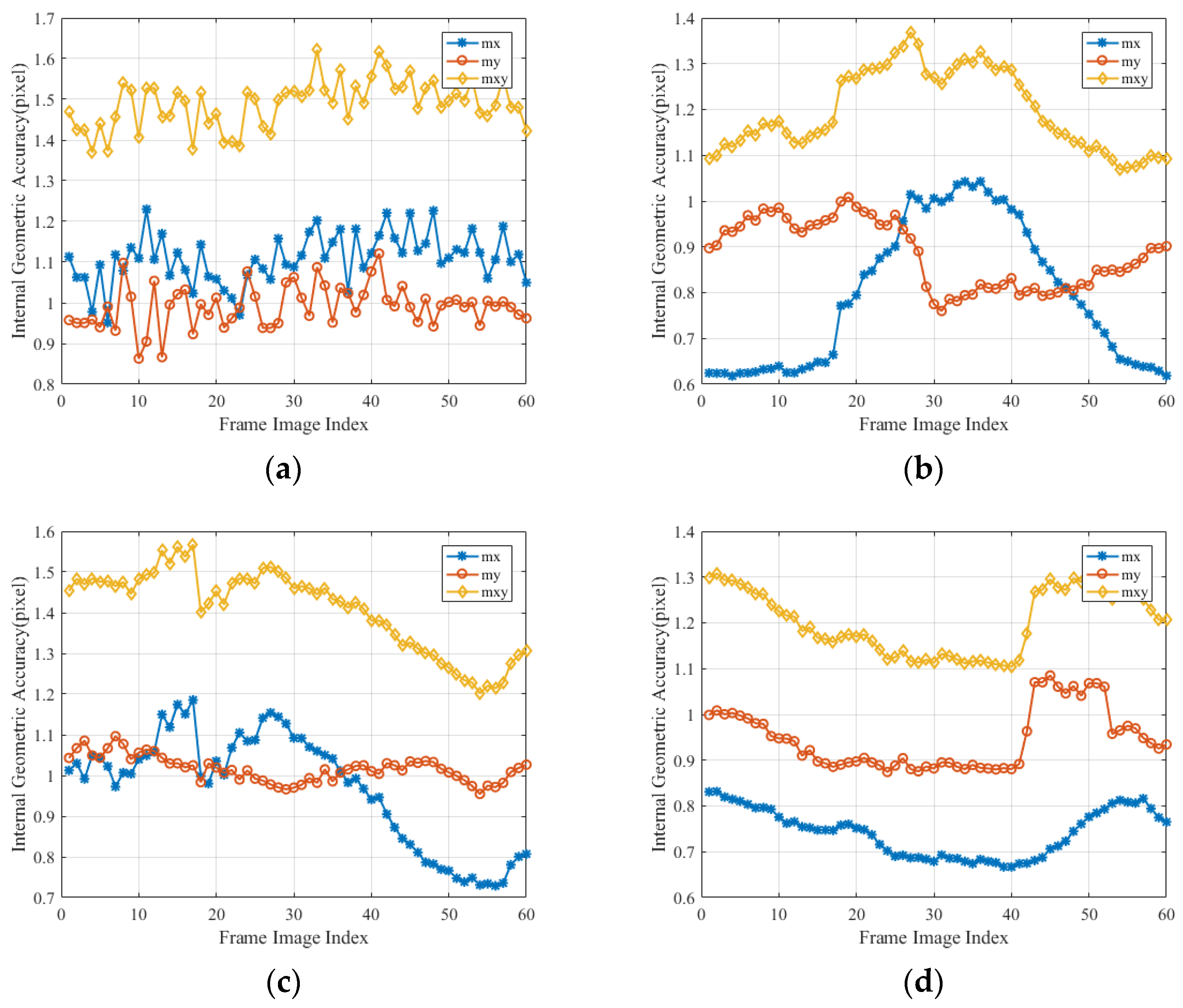 Remotesensing 16 03281 g015