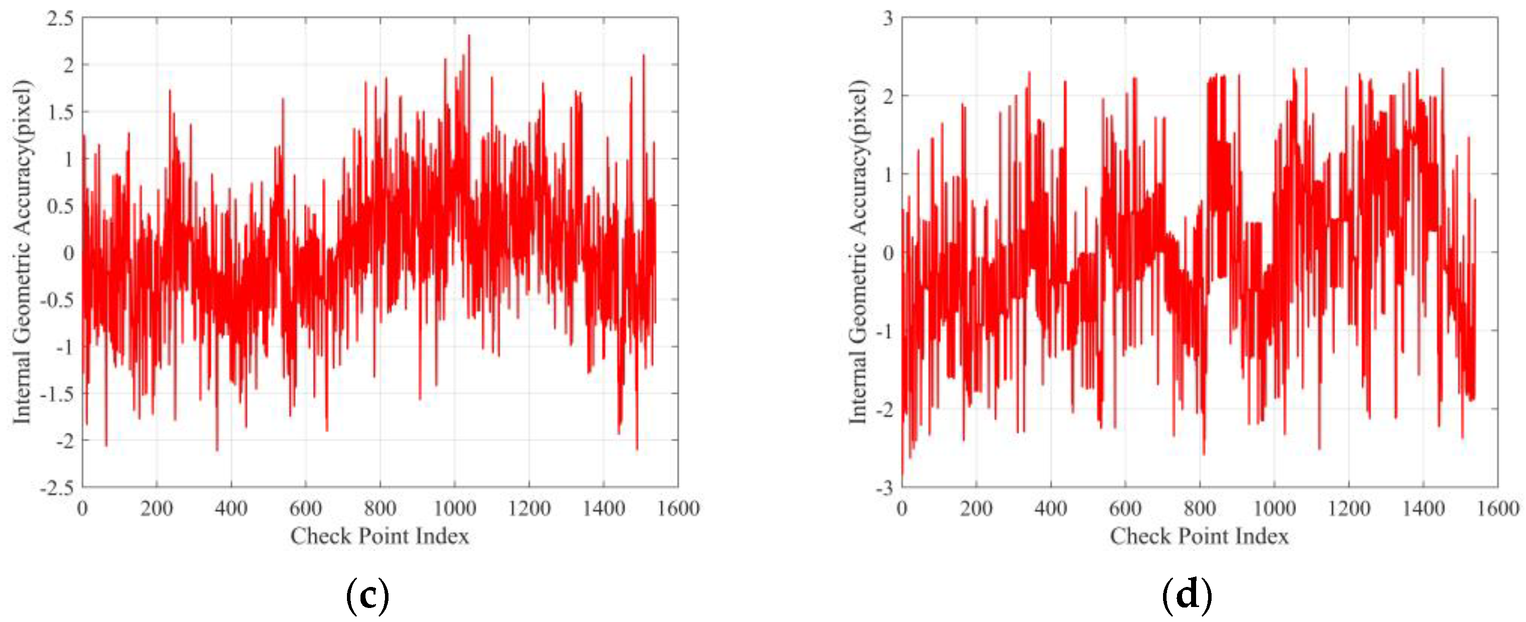 Remotesensing 16 03281 g016b