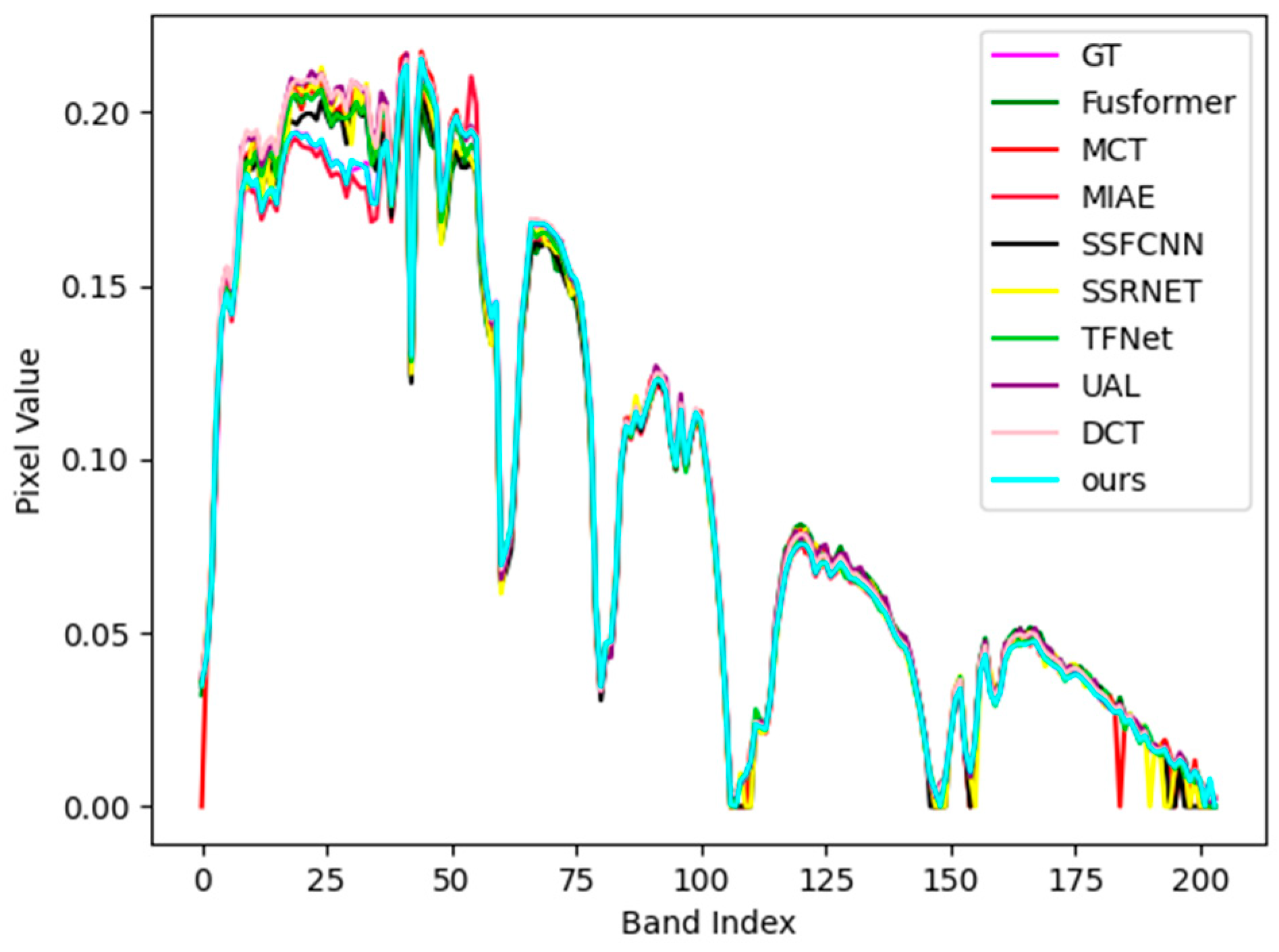 Remotesensing 16 03282 g013