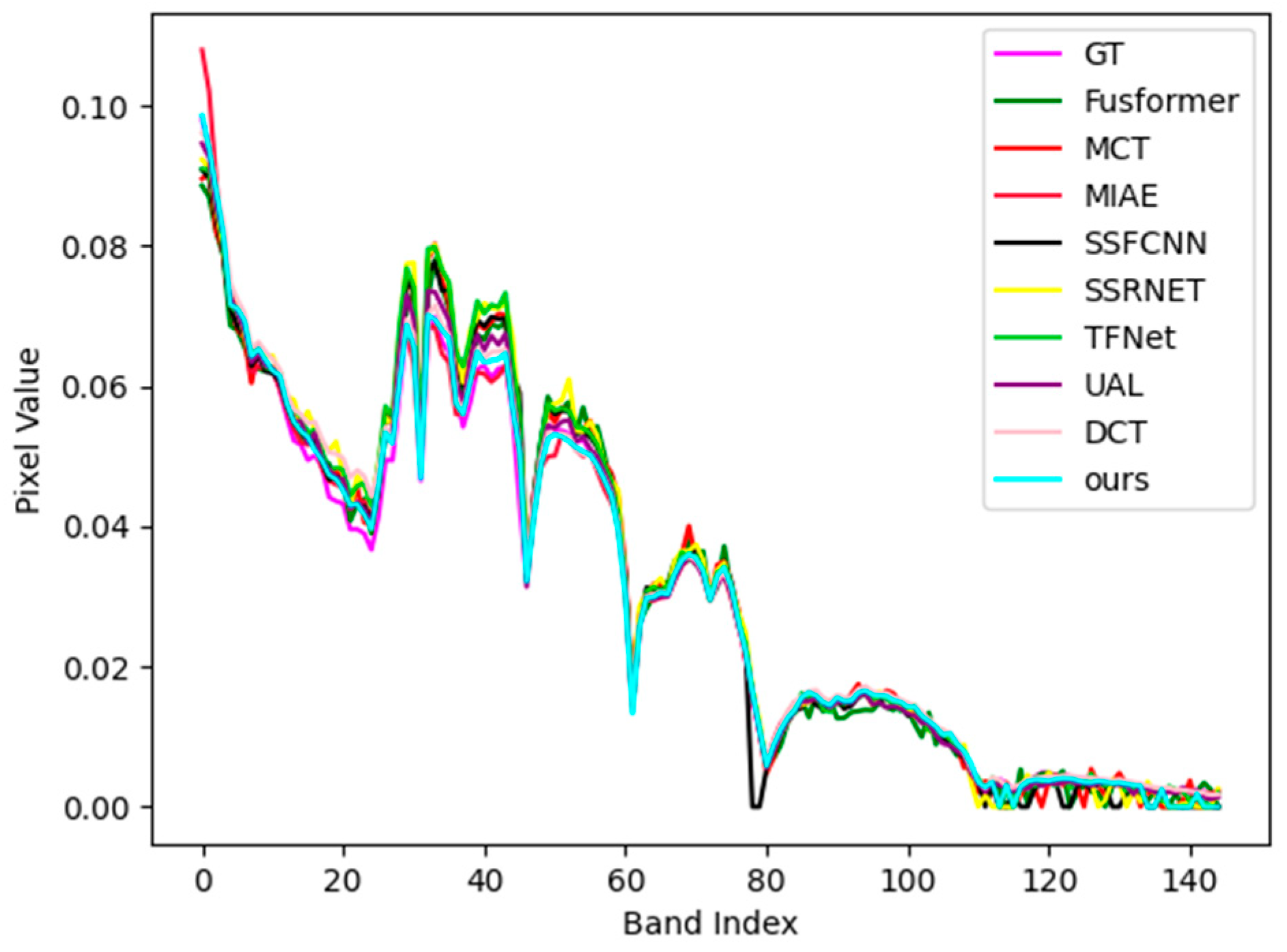 Remotesensing 16 03282 g014